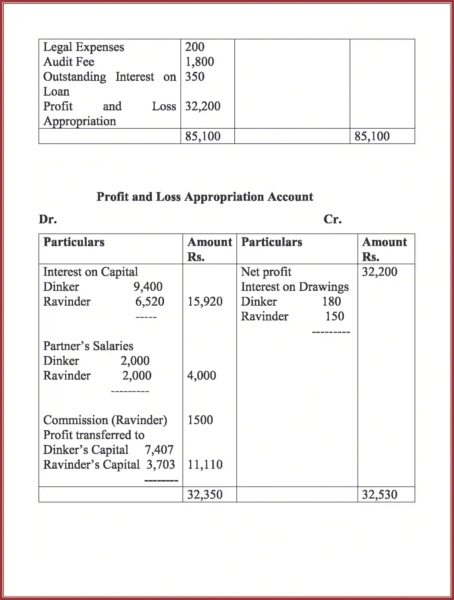 NCERT-Solution-Class-12-Accountancy-Accounting-for-Partnership-91-page-99