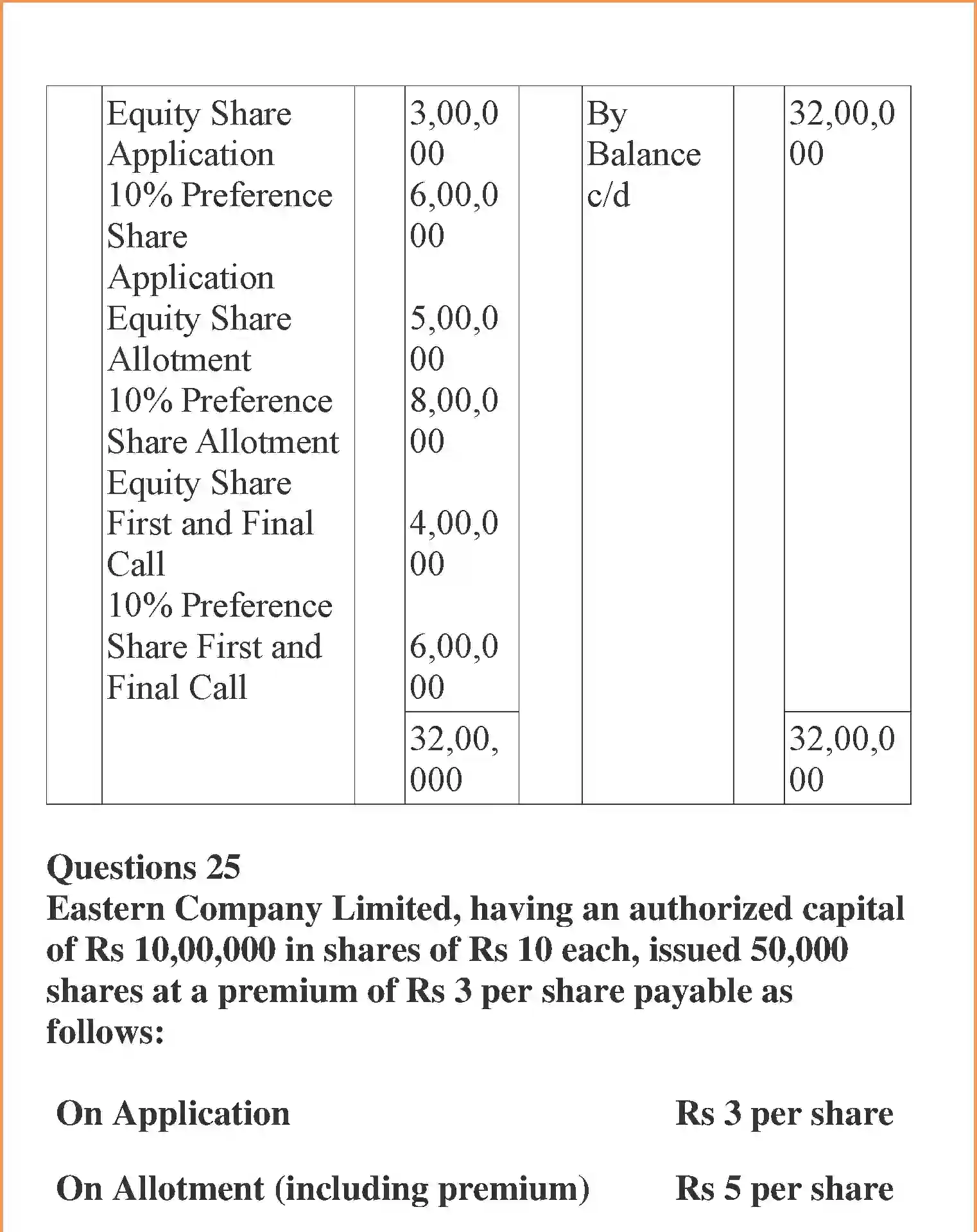 NCERT-Solution-Class-12-Accountancy-Accounting-for-Share-Capital-2267-page-31