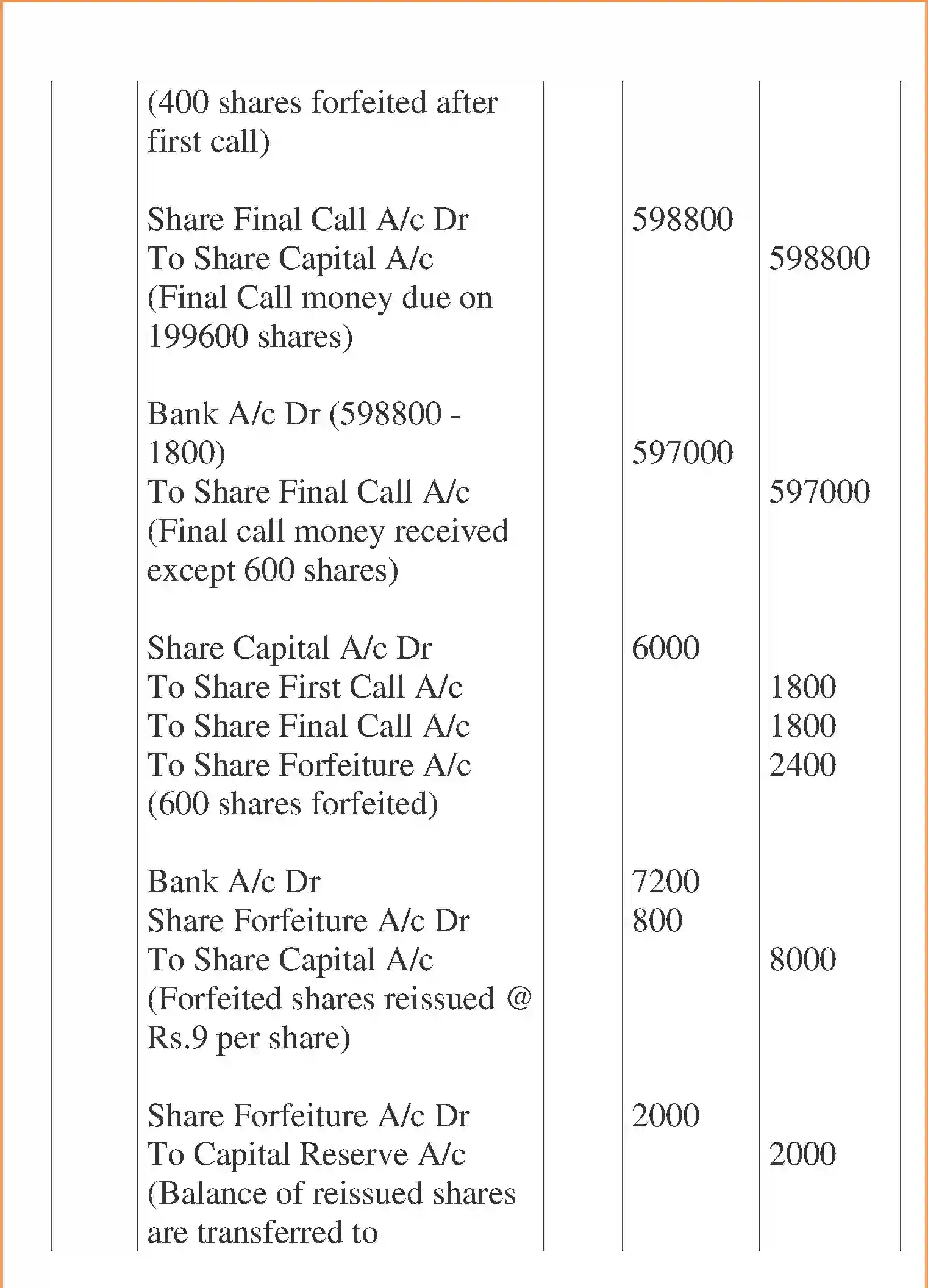 NCERT-Solution-Class-12-Accountancy-Accounting-for-Share-Capital-2267-page-67