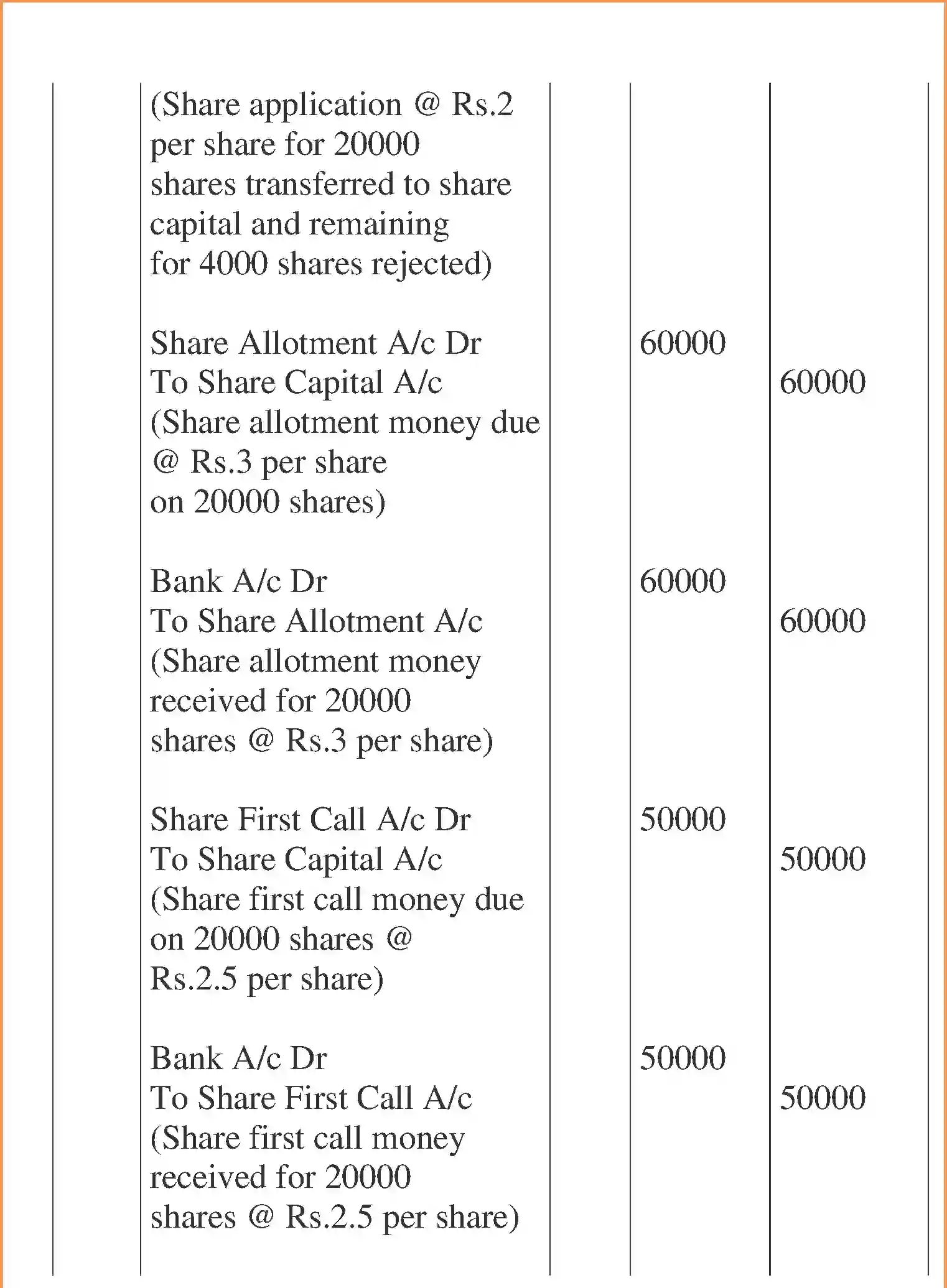 NCERT-Solution-Class-12-Accountancy-Accounting-for-Share-Capital-2267-page-88