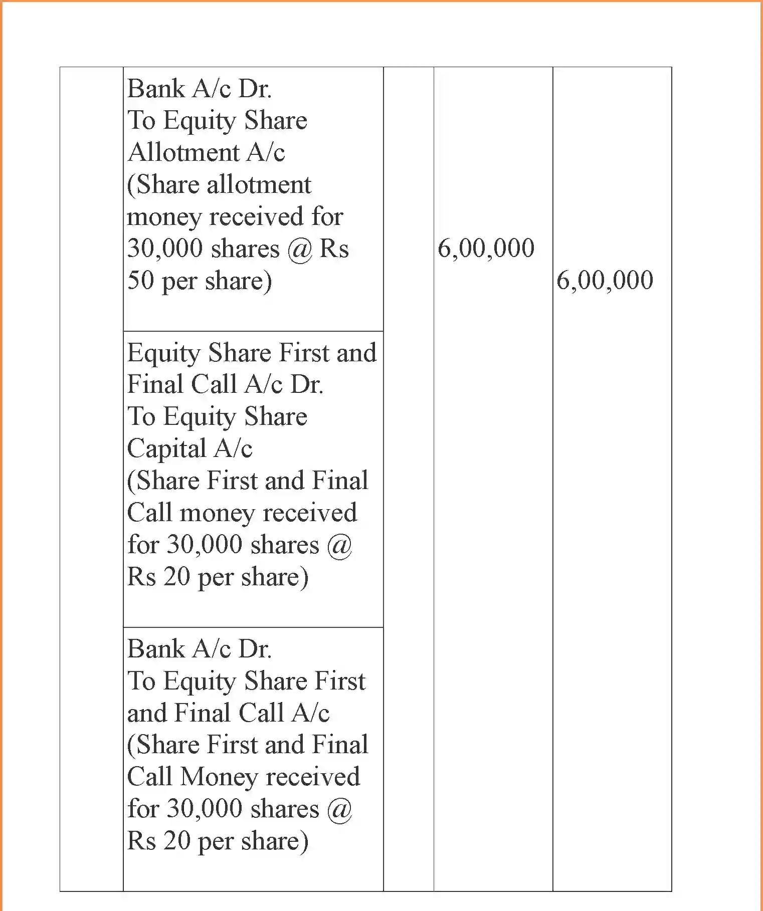 NCERT-Solution-Class-12-Accountancy-Accounting-for-Share-Capital-95-page-18