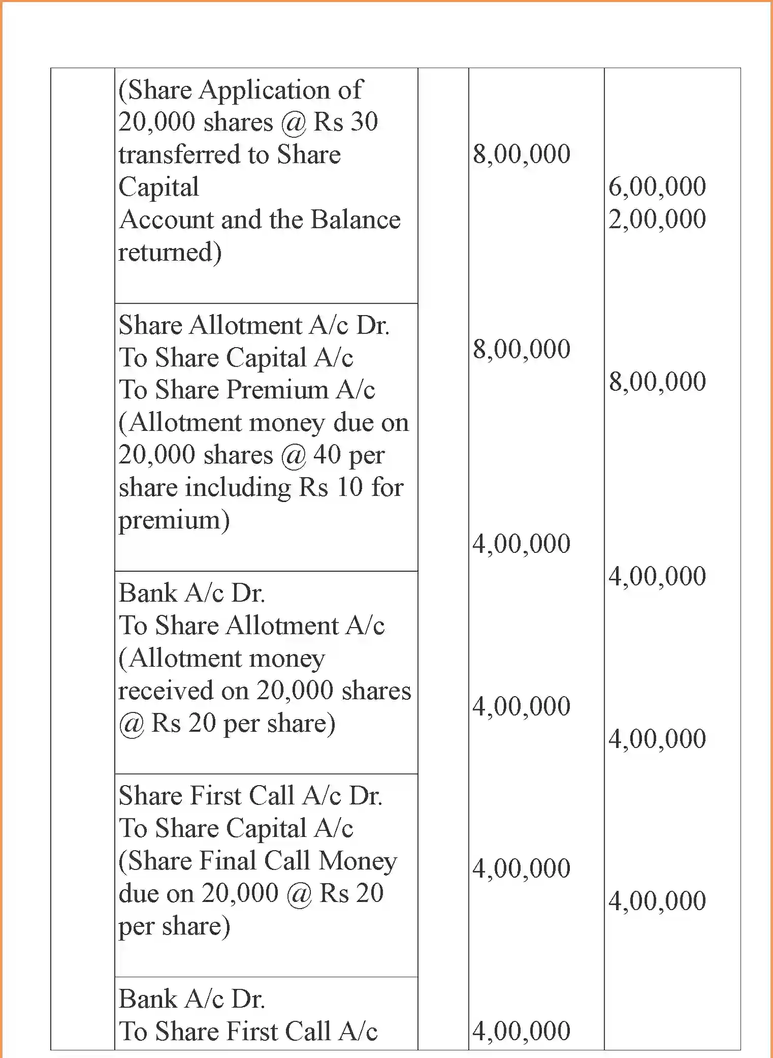 NCERT-Solution-Class-12-Accountancy-Accounting-for-Share-Capital-95-page-27