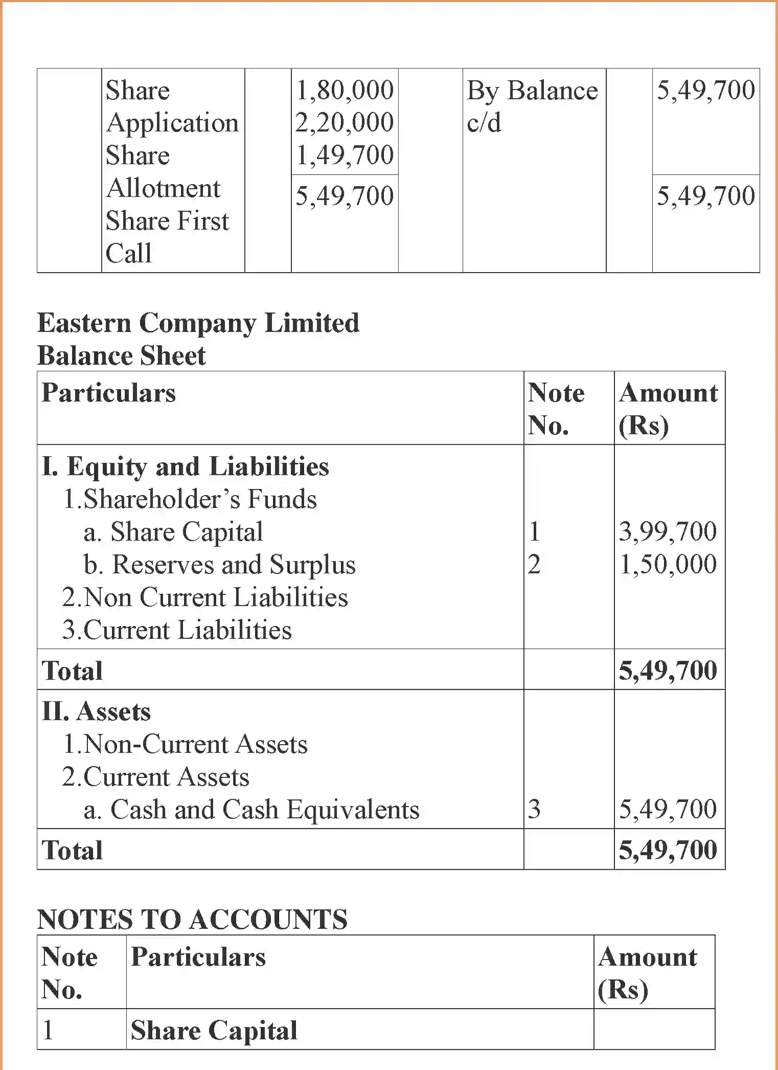 NCERT-Solution-Class-12-Accountancy-Accounting-for-Share-Capital-95-page-34
