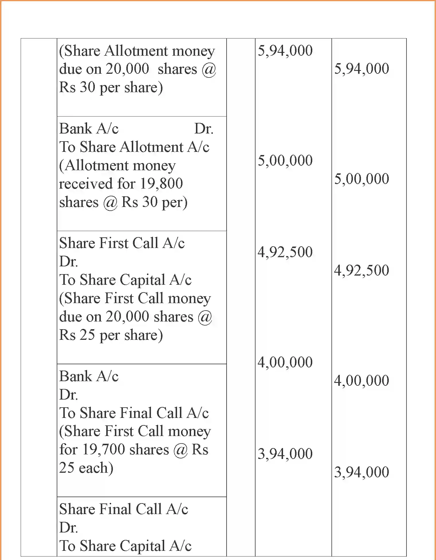 NCERT-Solution-Class-12-Accountancy-Accounting-for-Share-Capital-95-page-45