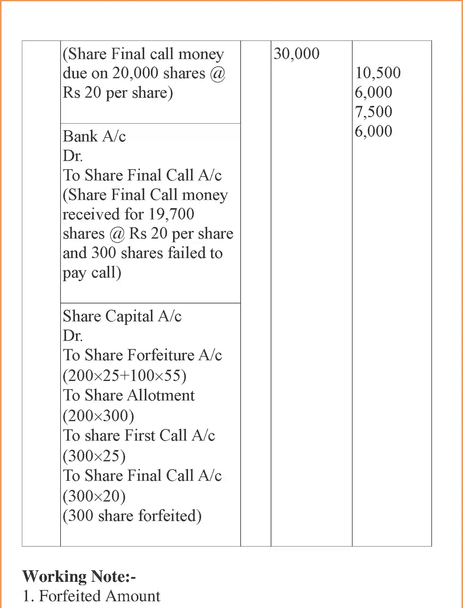 NCERT-Solution-Class-12-Accountancy-Accounting-for-Share-Capital-95-page-46