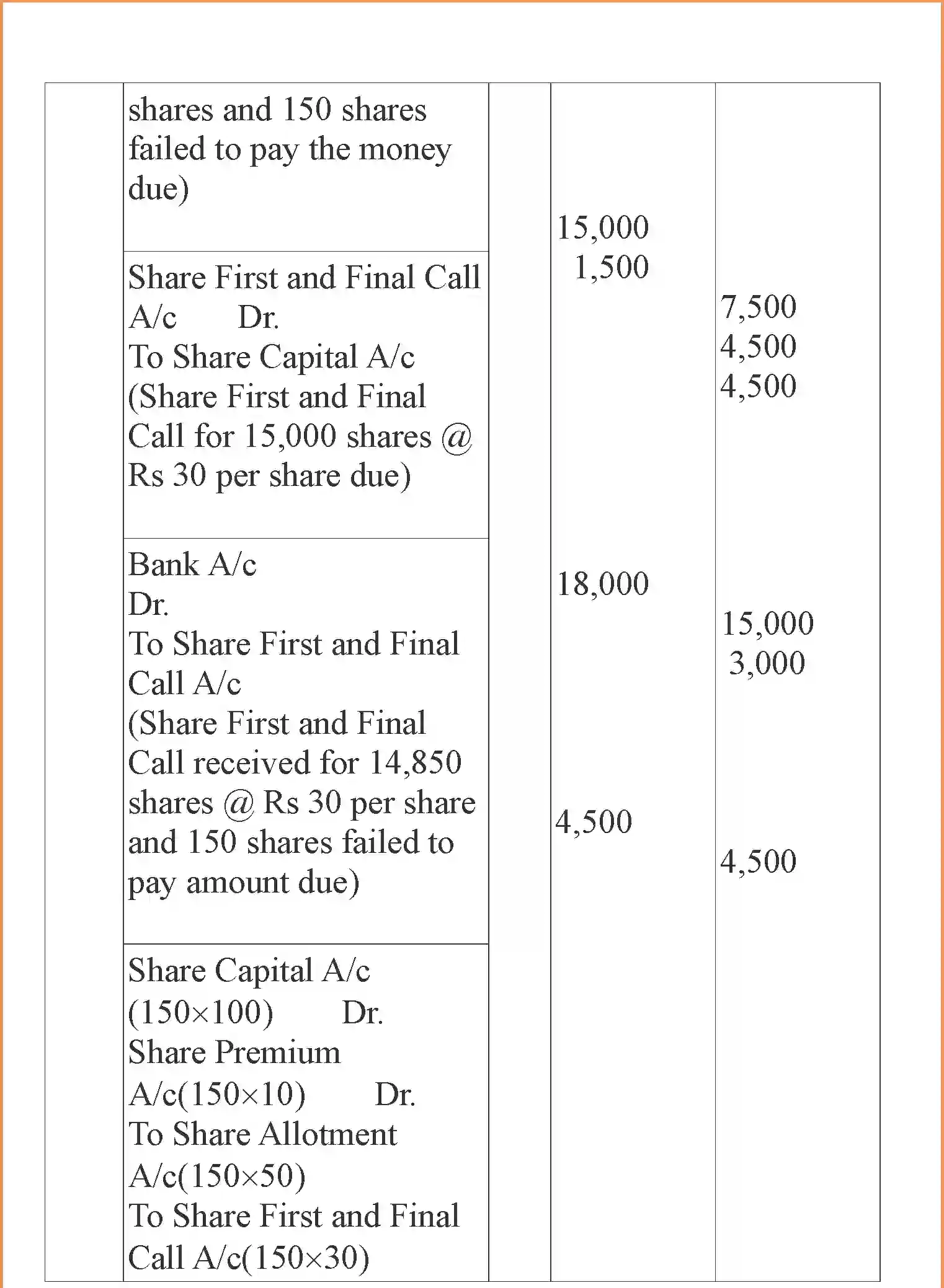 NCERT-Solution-Class-12-Accountancy-Accounting-for-Share-Capital-95-page-49
