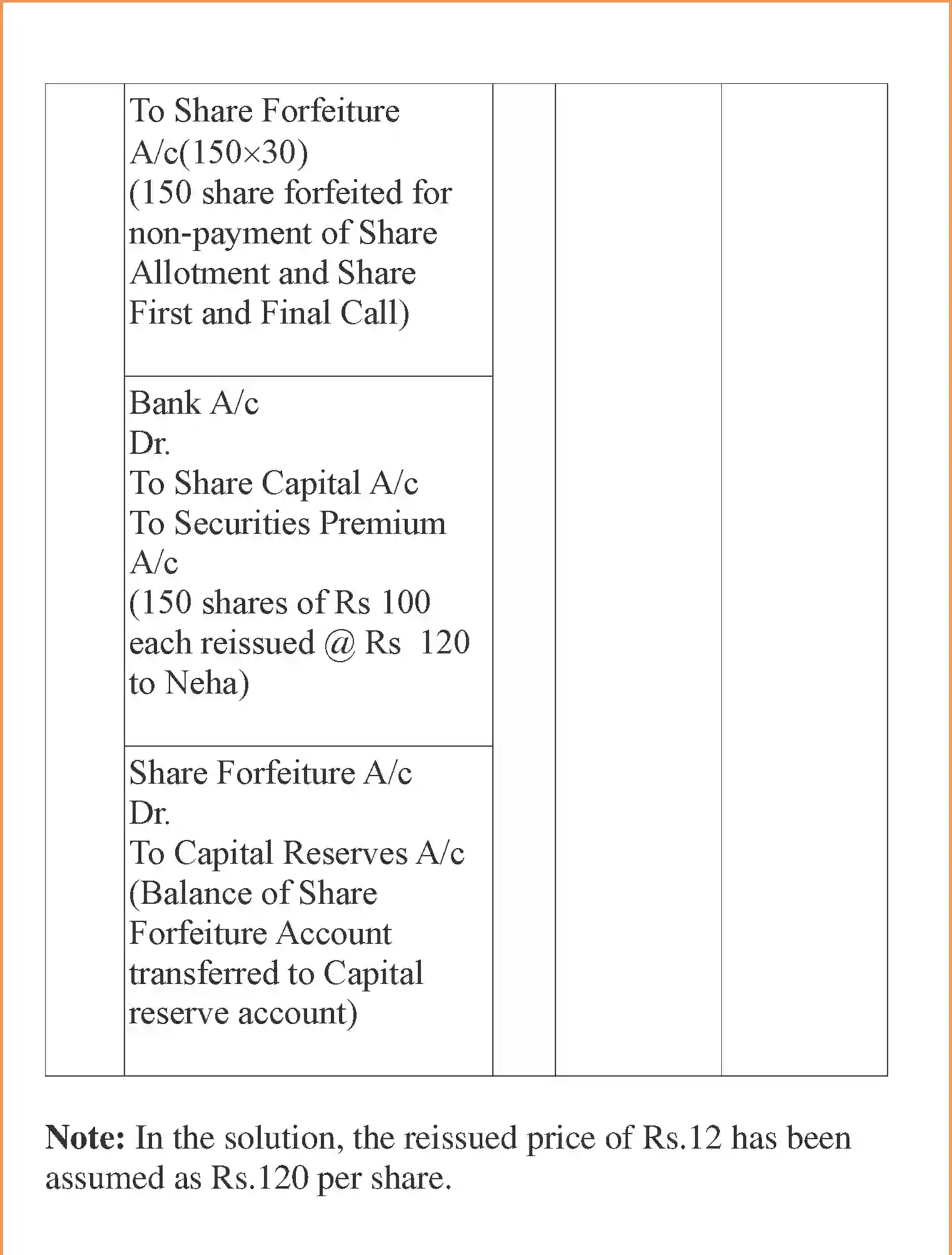 NCERT-Solution-Class-12-Accountancy-Accounting-for-Share-Capital-95-page-50
