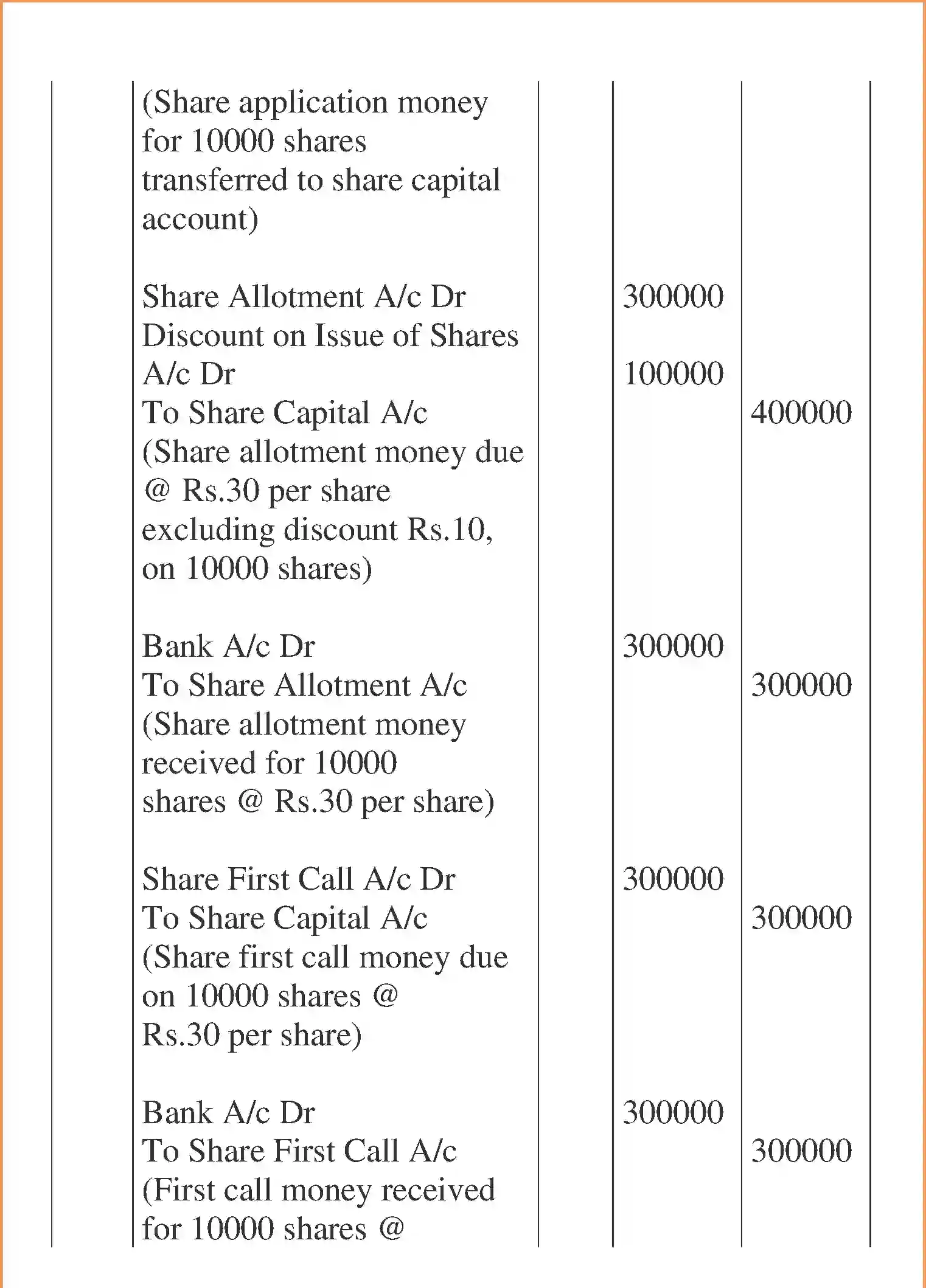 NCERT-Solution-Class-12-Accountancy-Accounting-for-Share-Capital-95-page-52