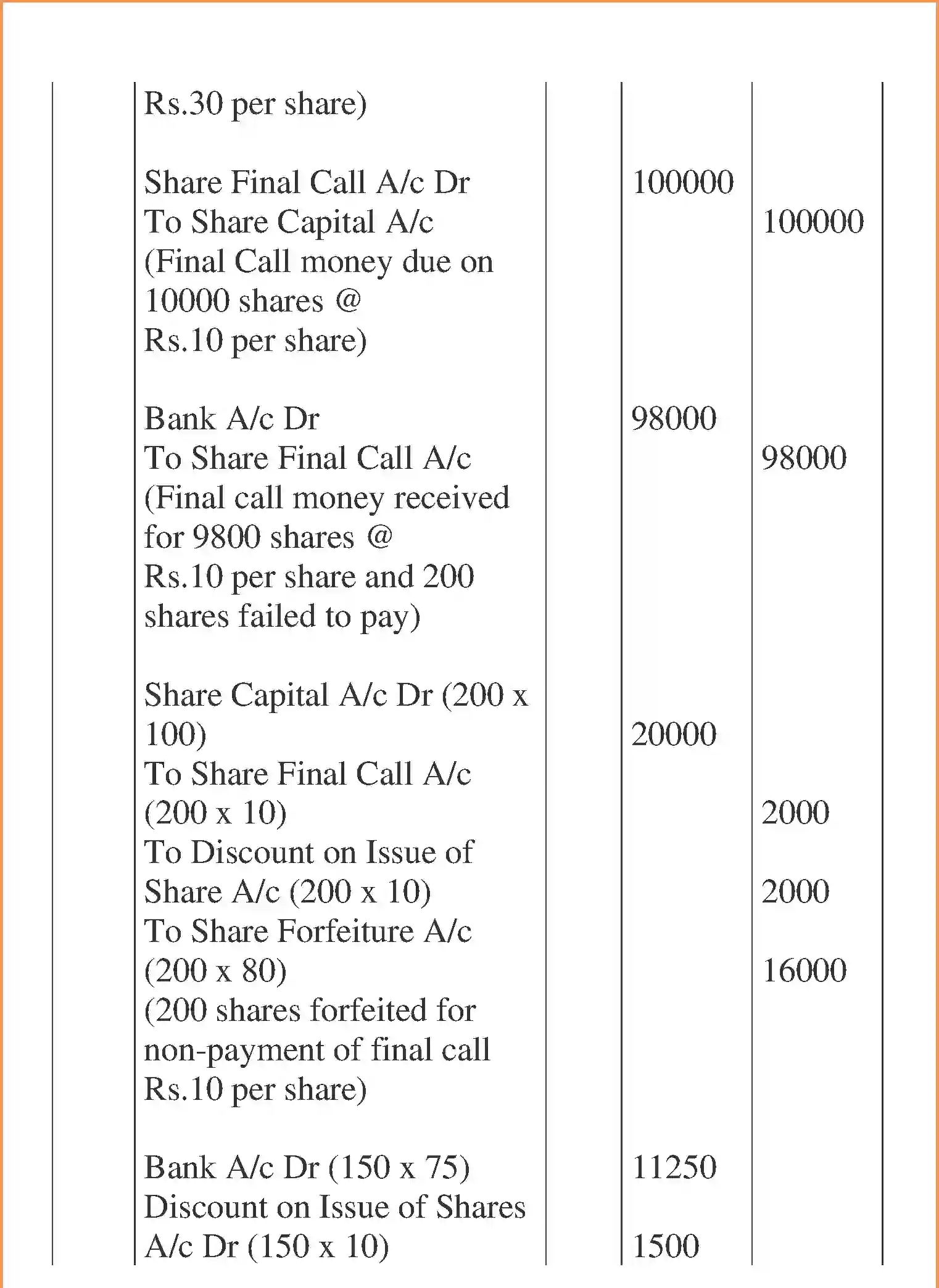 NCERT-Solution-Class-12-Accountancy-Accounting-for-Share-Capital-95-page-53