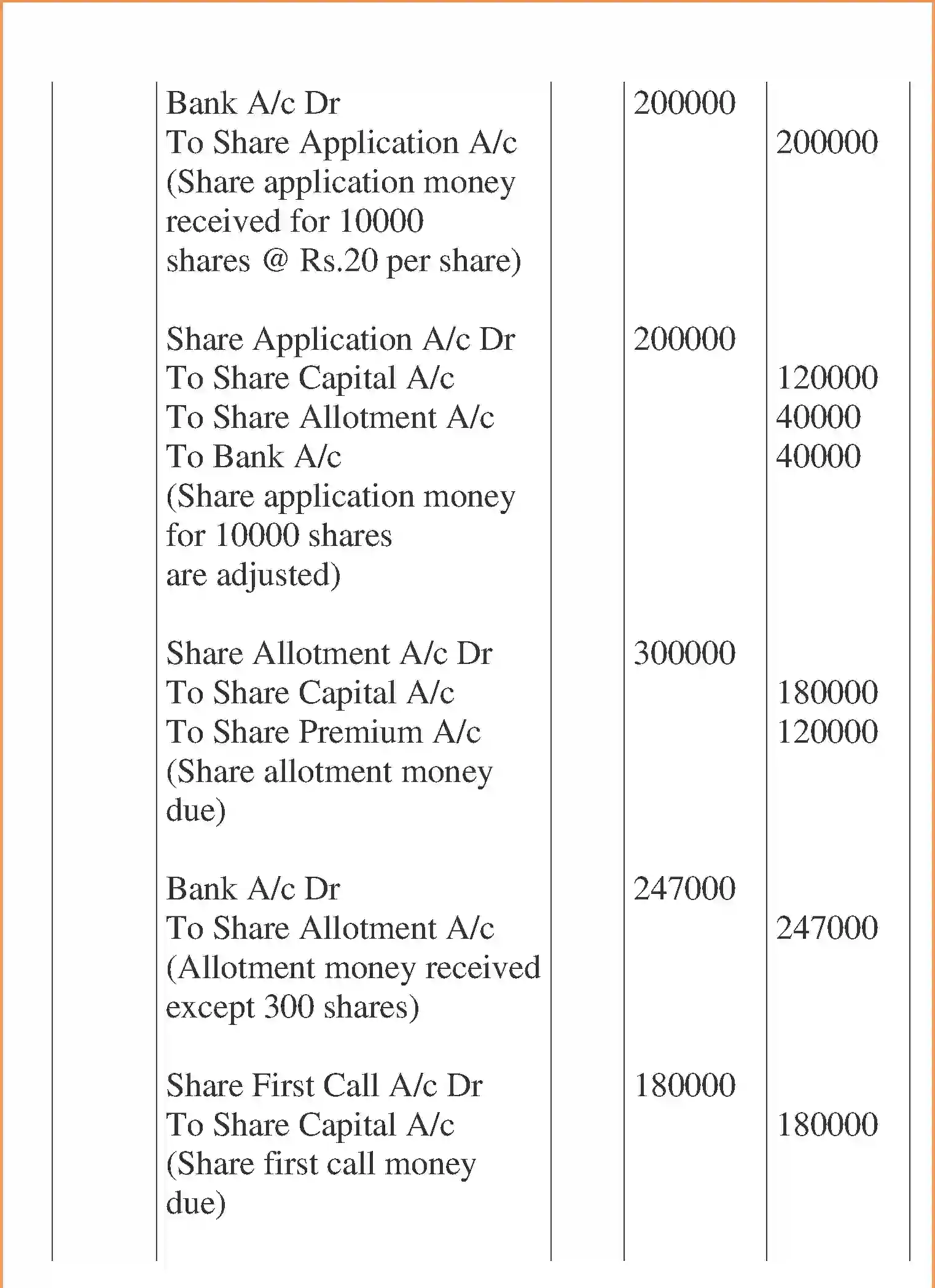 NCERT-Solution-Class-12-Accountancy-Accounting-for-Share-Capital-95-page-56