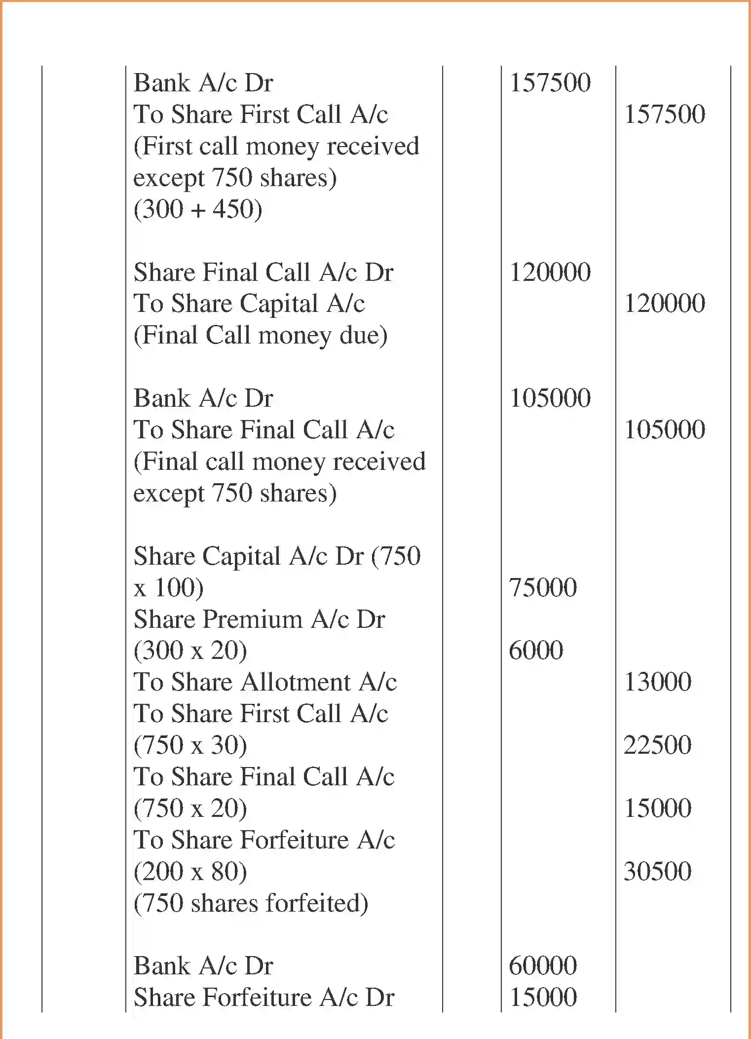 NCERT-Solution-Class-12-Accountancy-Accounting-for-Share-Capital-95-page-57