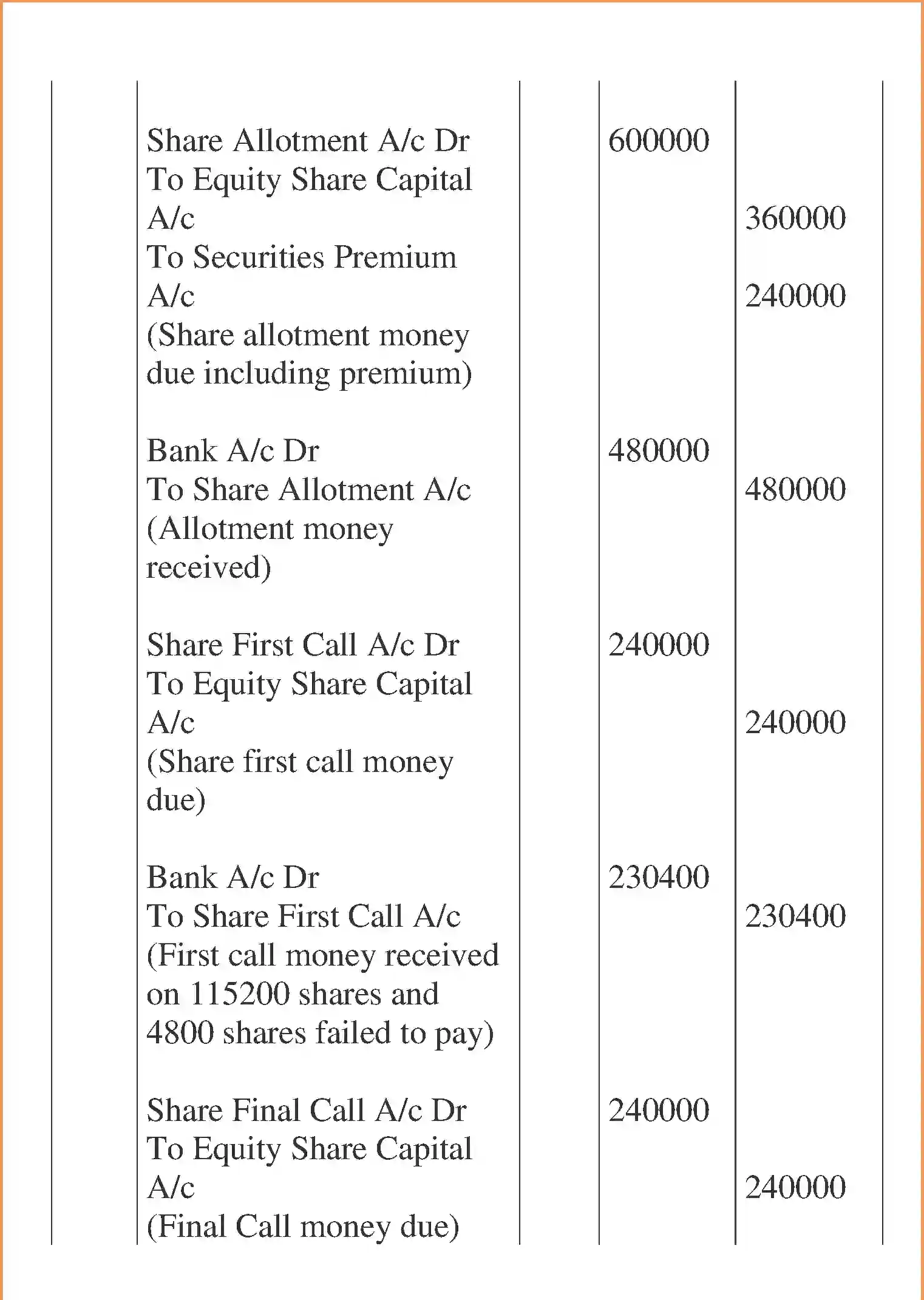 NCERT-Solution-Class-12-Accountancy-Accounting-for-Share-Capital-95-page-61