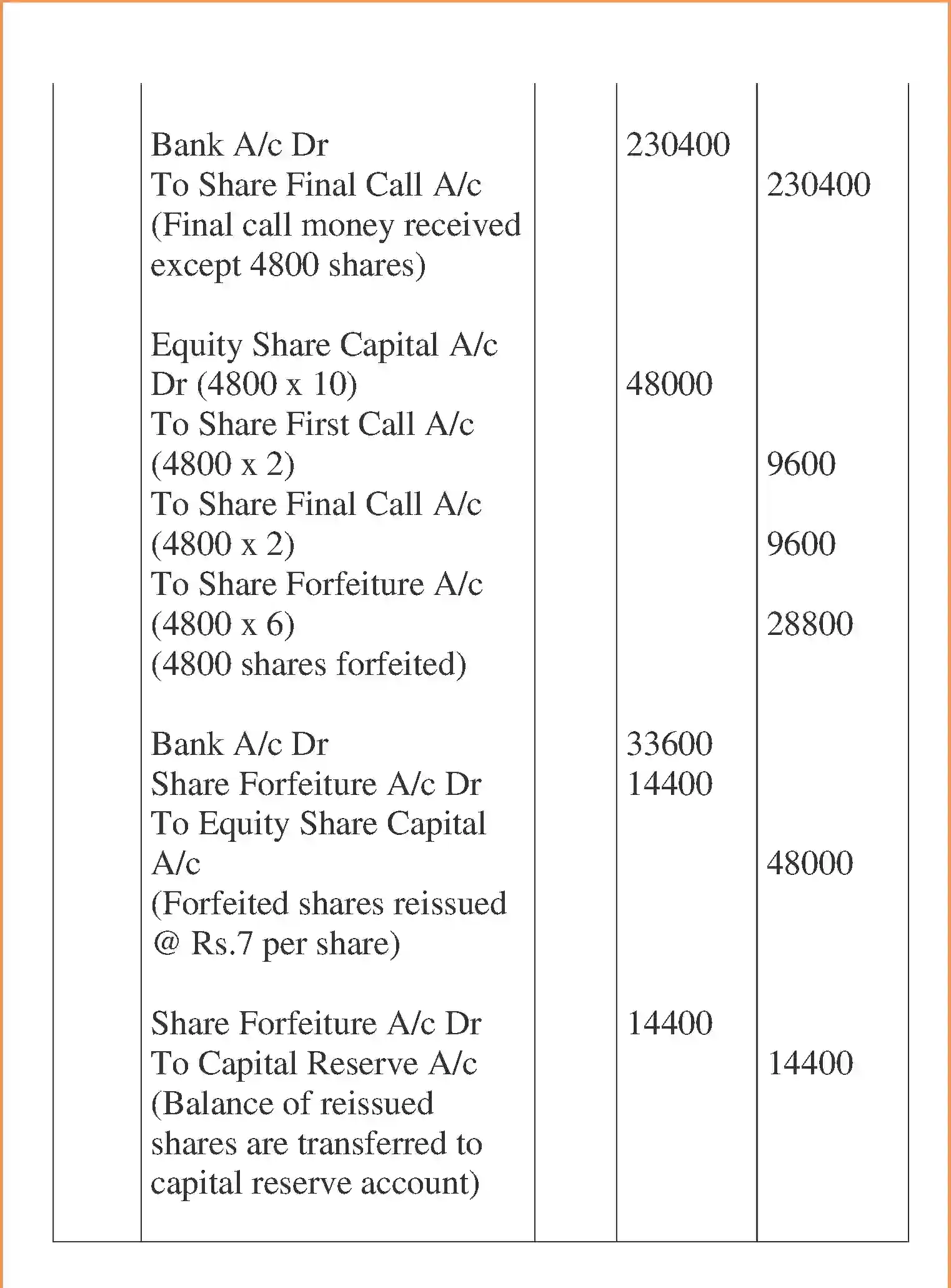 NCERT-Solution-Class-12-Accountancy-Accounting-for-Share-Capital-95-page-62