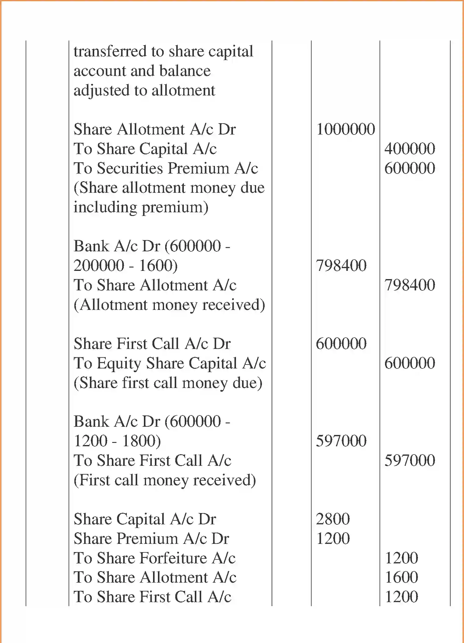 NCERT-Solution-Class-12-Accountancy-Accounting-for-Share-Capital-95-page-66