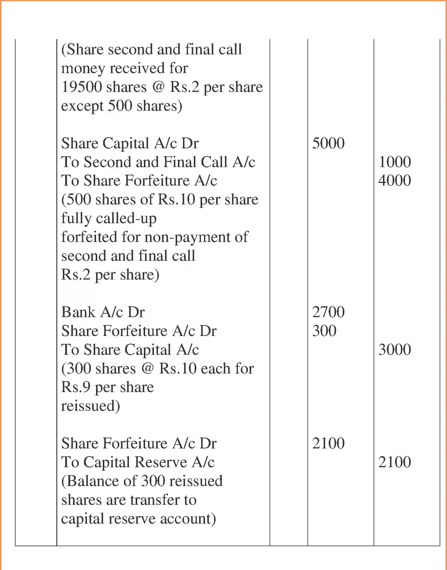 NCERT-Solution-Class-12-Accountancy-Accounting-for-Share-Capital-95-page-76