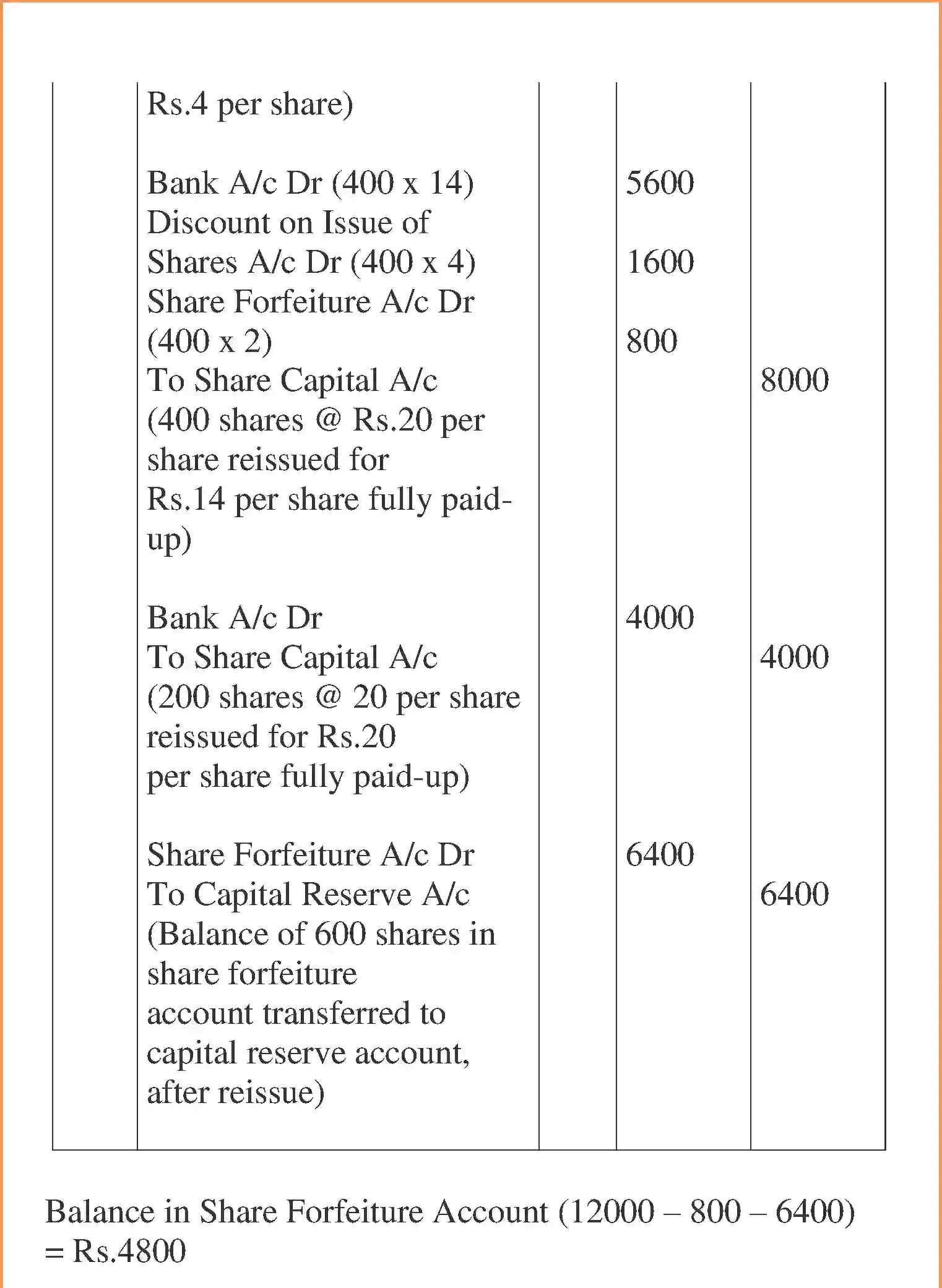 NCERT-Solution-Class-12-Accountancy-Accounting-for-Share-Capital-95-page-83