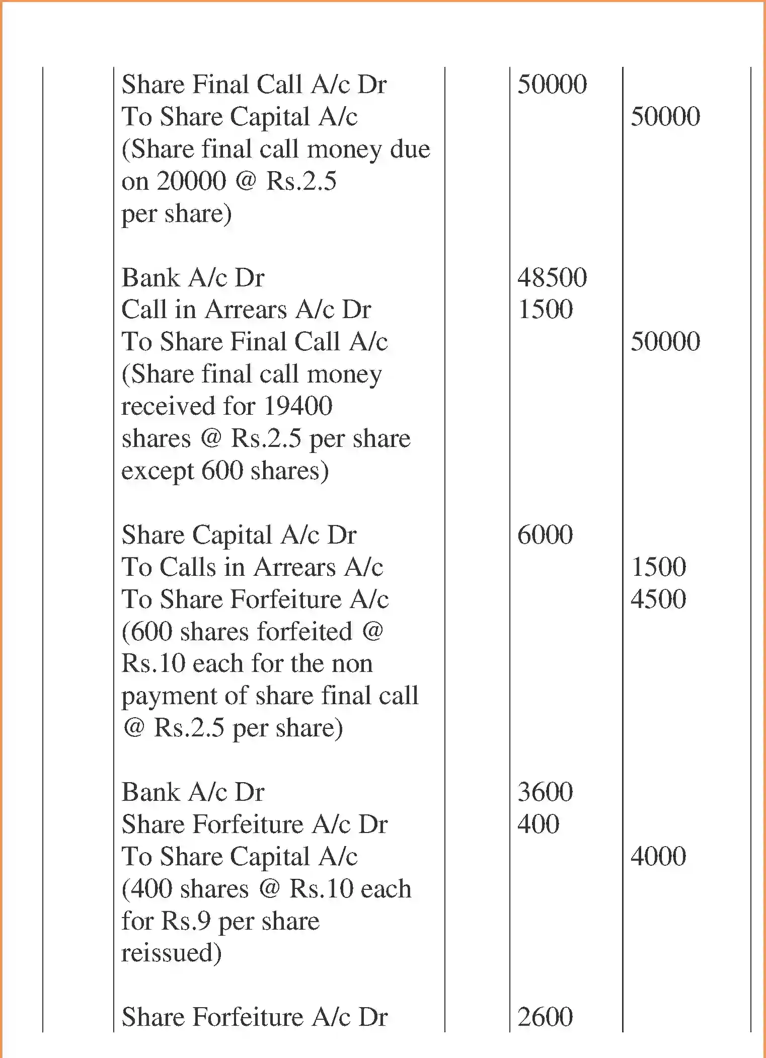 NCERT-Solution-Class-12-Accountancy-Accounting-for-Share-Capital-95-page-89