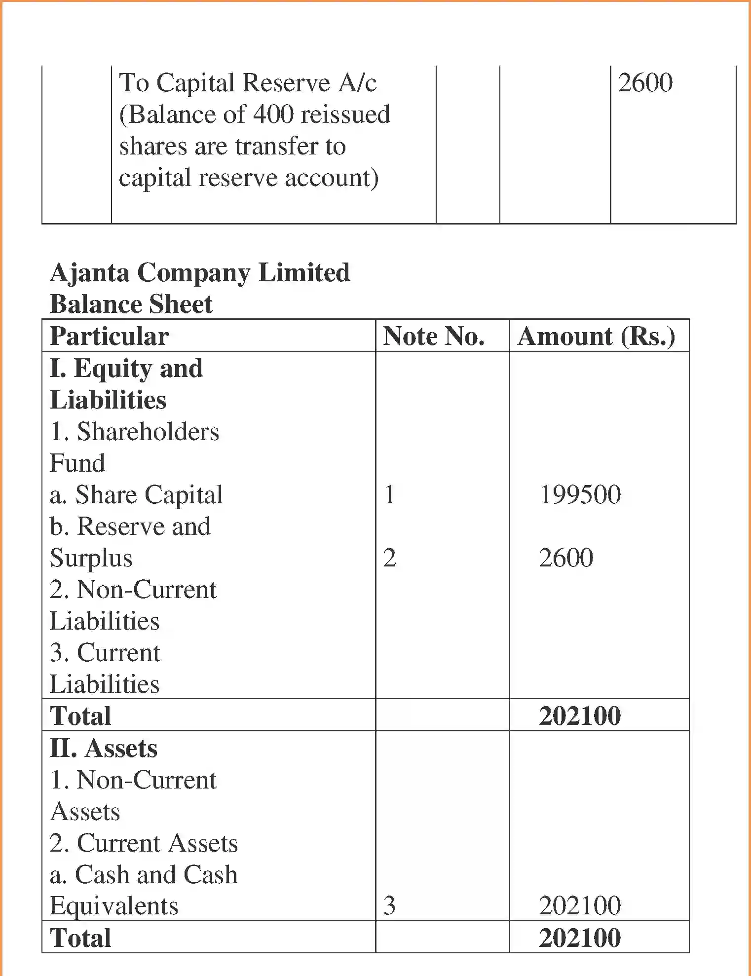 NCERT-Solution-Class-12-Accountancy-Accounting-for-Share-Capital-95-page-90