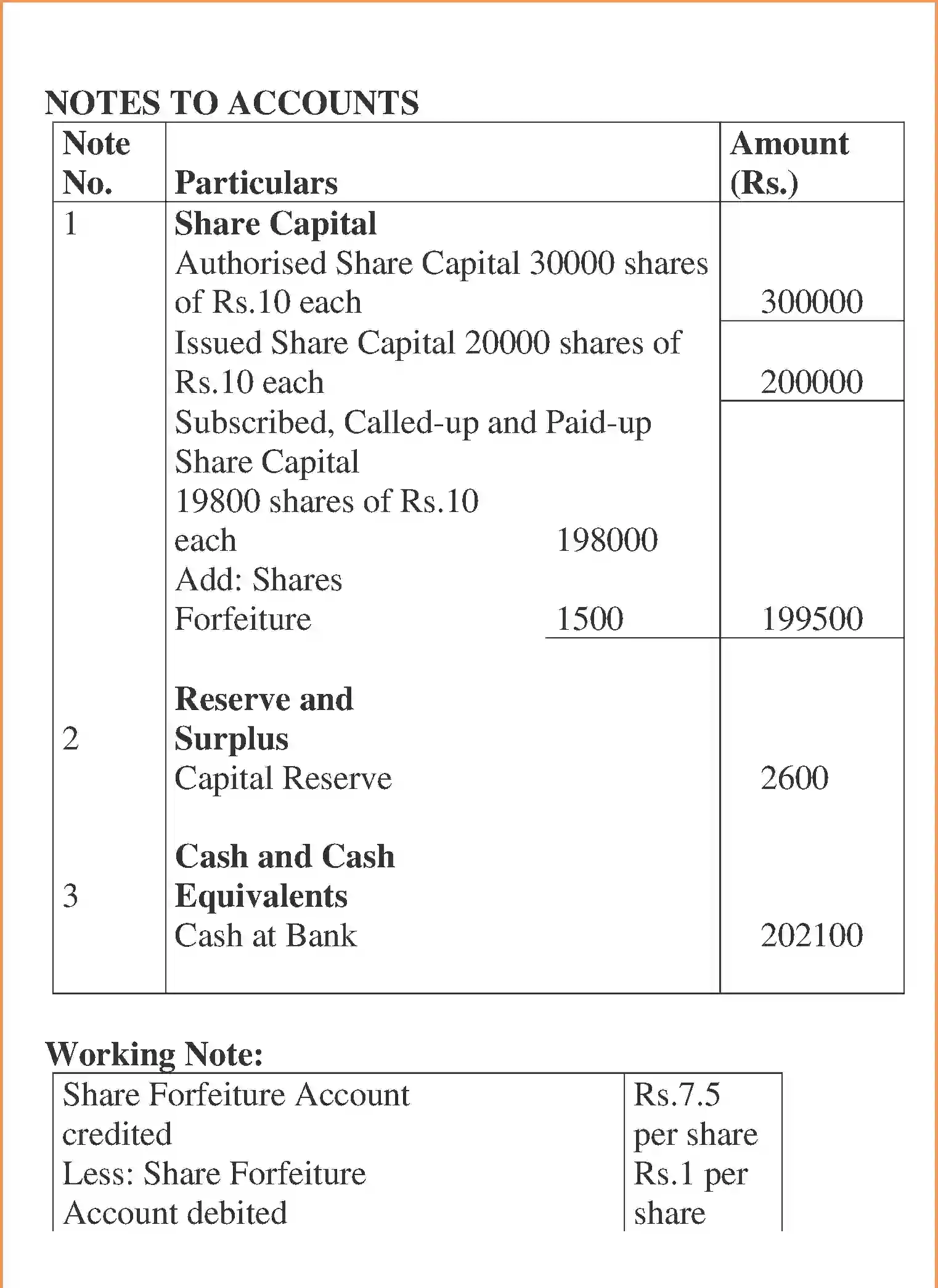 NCERT-Solution-Class-12-Accountancy-Accounting-for-Share-Capital-95-page-91