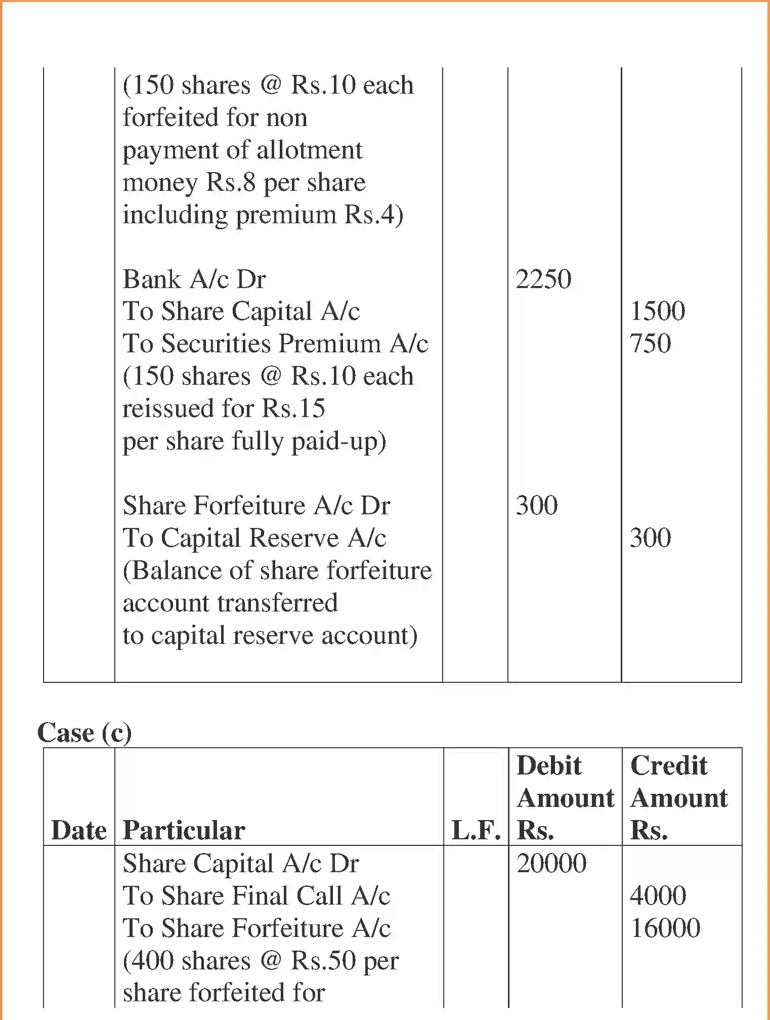 NCERT-Solution-Class-12-Accountancy-Accounting-for-Share-Capital-95-page-94