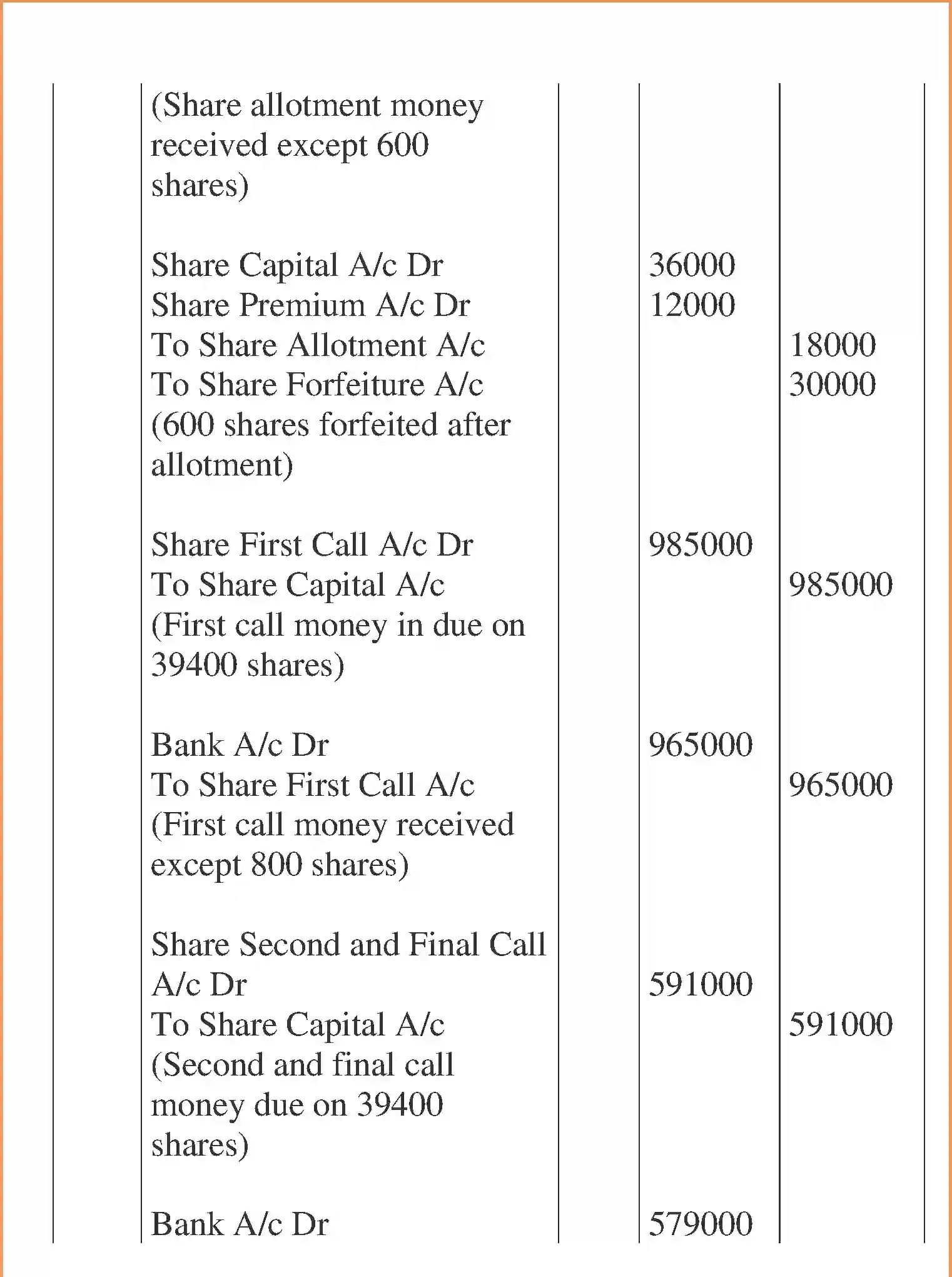 NCERT-Solution-Class-12-Accountancy-Accounting-for-Share-Capital-95-page-97