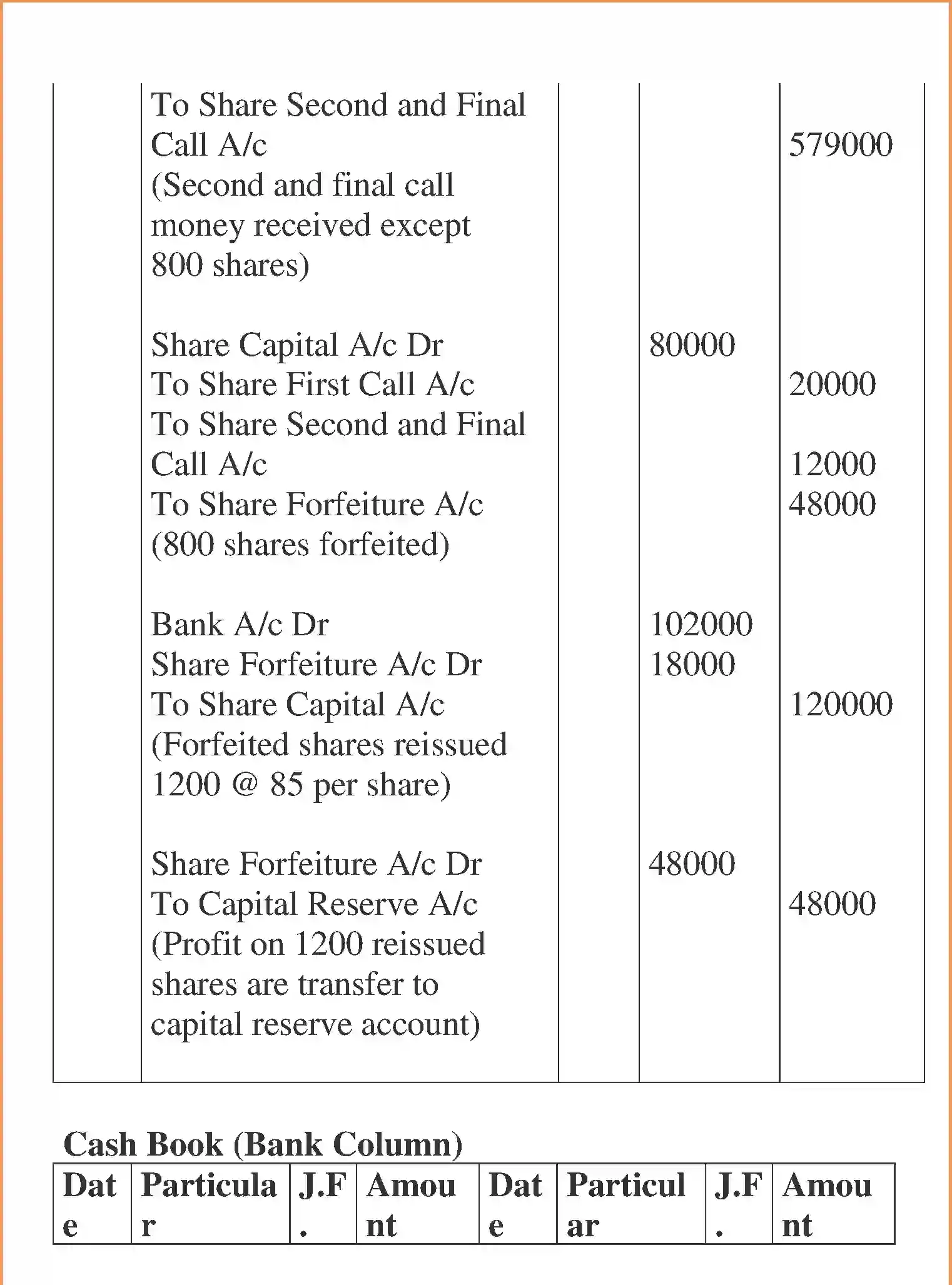 NCERT-Solution-Class-12-Accountancy-Accounting-for-Share-Capital-95-page-98