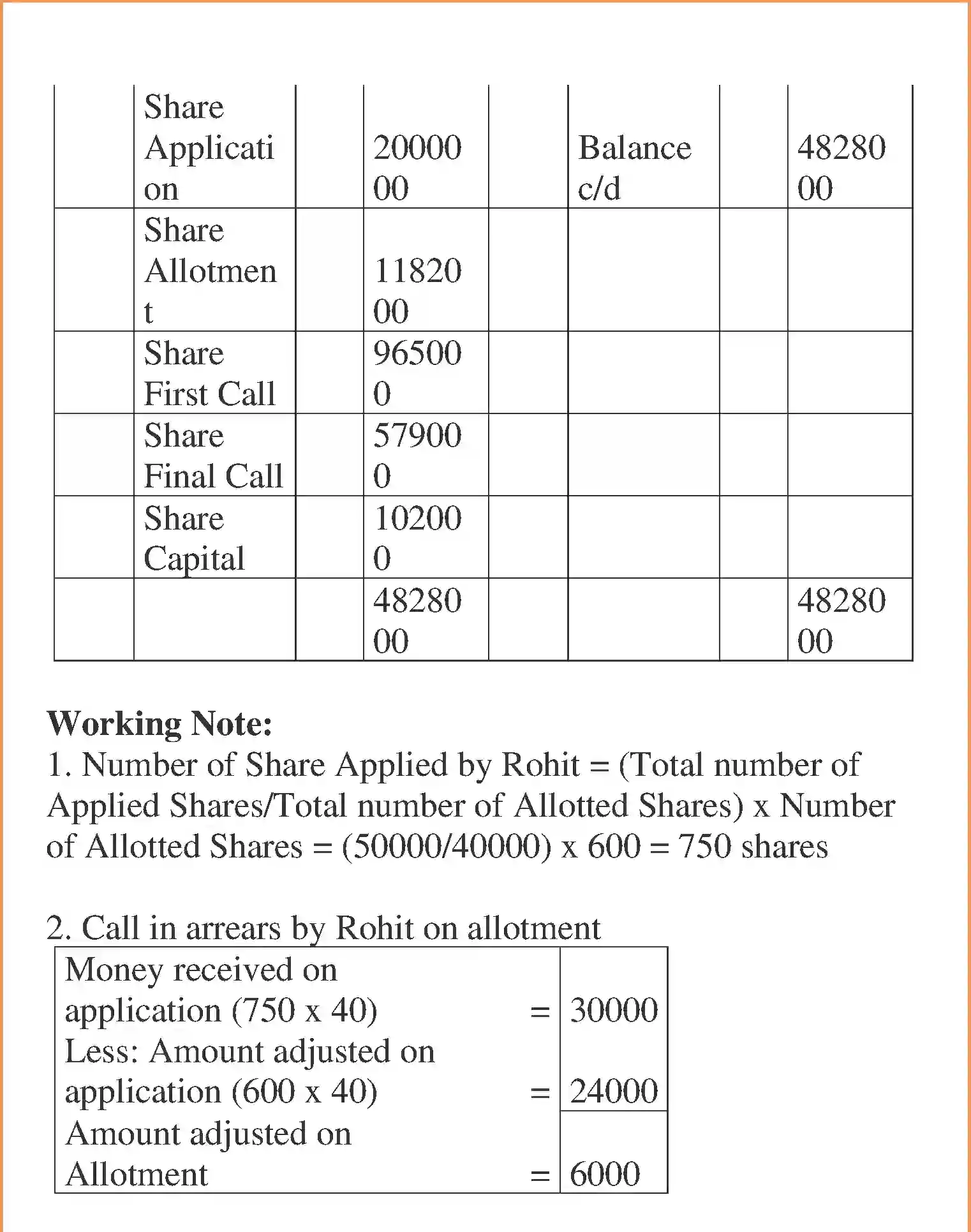 NCERT-Solution-Class-12-Accountancy-Accounting-for-Share-Capital-95-page-99