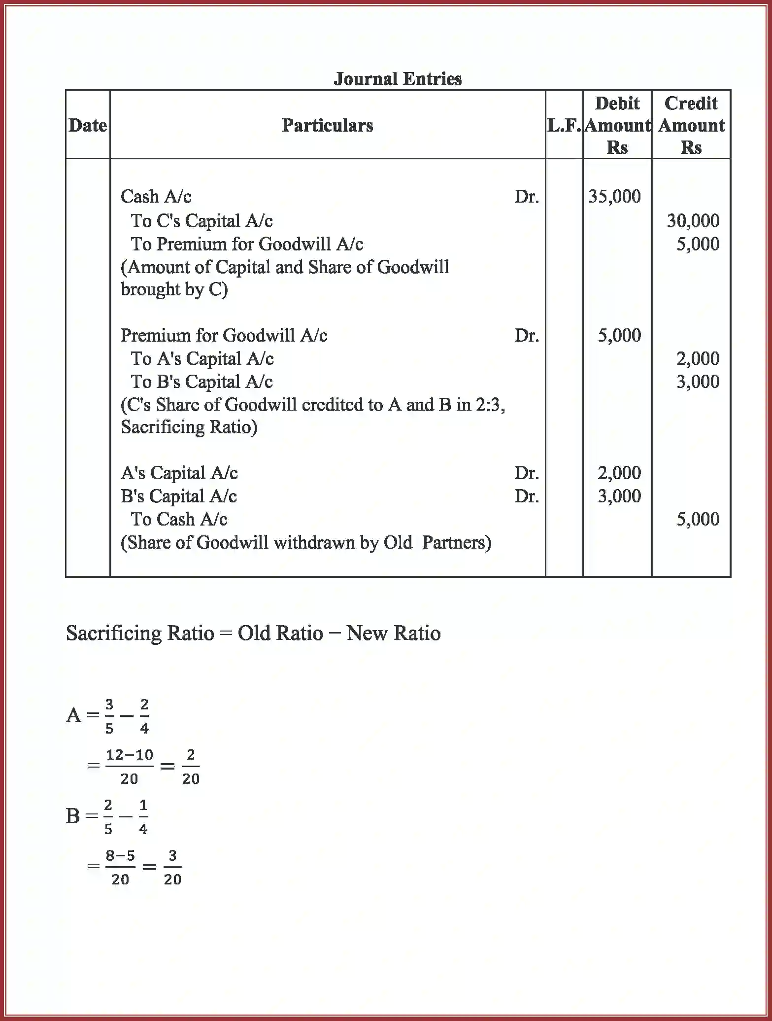 NCERT-Solution-Class-12-Accountancy-Admission-of-a-Partner-2264-page-47