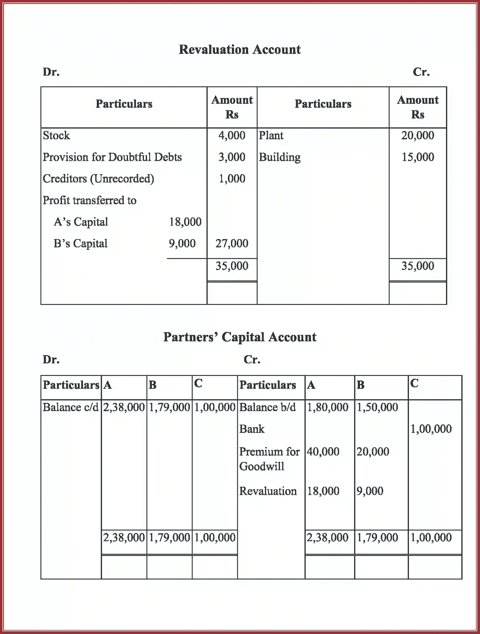 NCERT-Solution-Class-12-Accountancy-Admission-of-a-Partner-2264-page-61