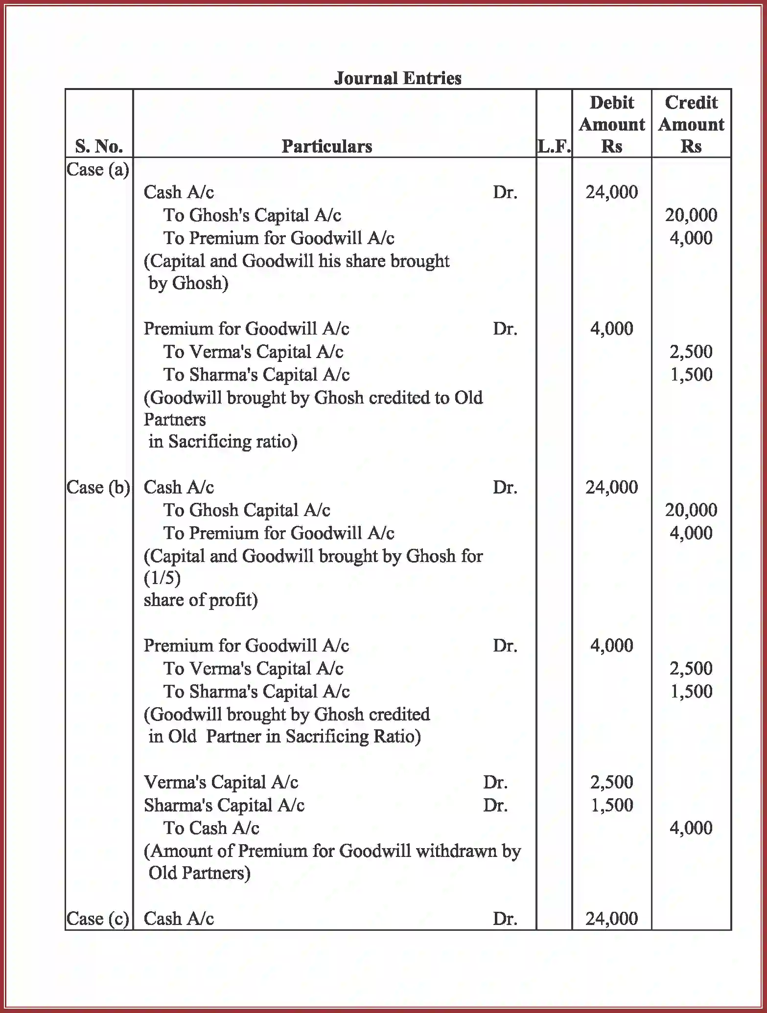 NCERT-Solution-Class-12-Accountancy-Admission-of-a-Partner-92-page-45