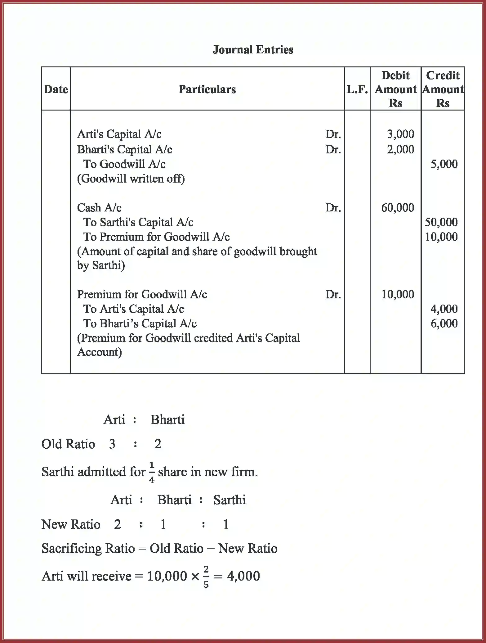 NCERT-Solution-Class-12-Accountancy-Admission-of-a-Partner-92-page-49