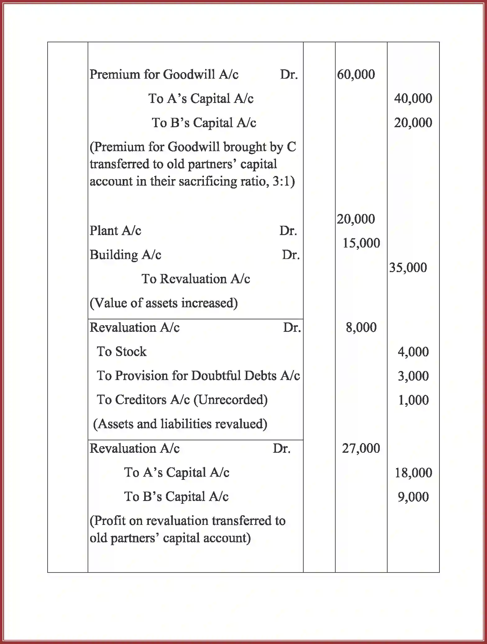 NCERT-Solution-Class-12-Accountancy-Admission-of-a-Partner-92-page-60