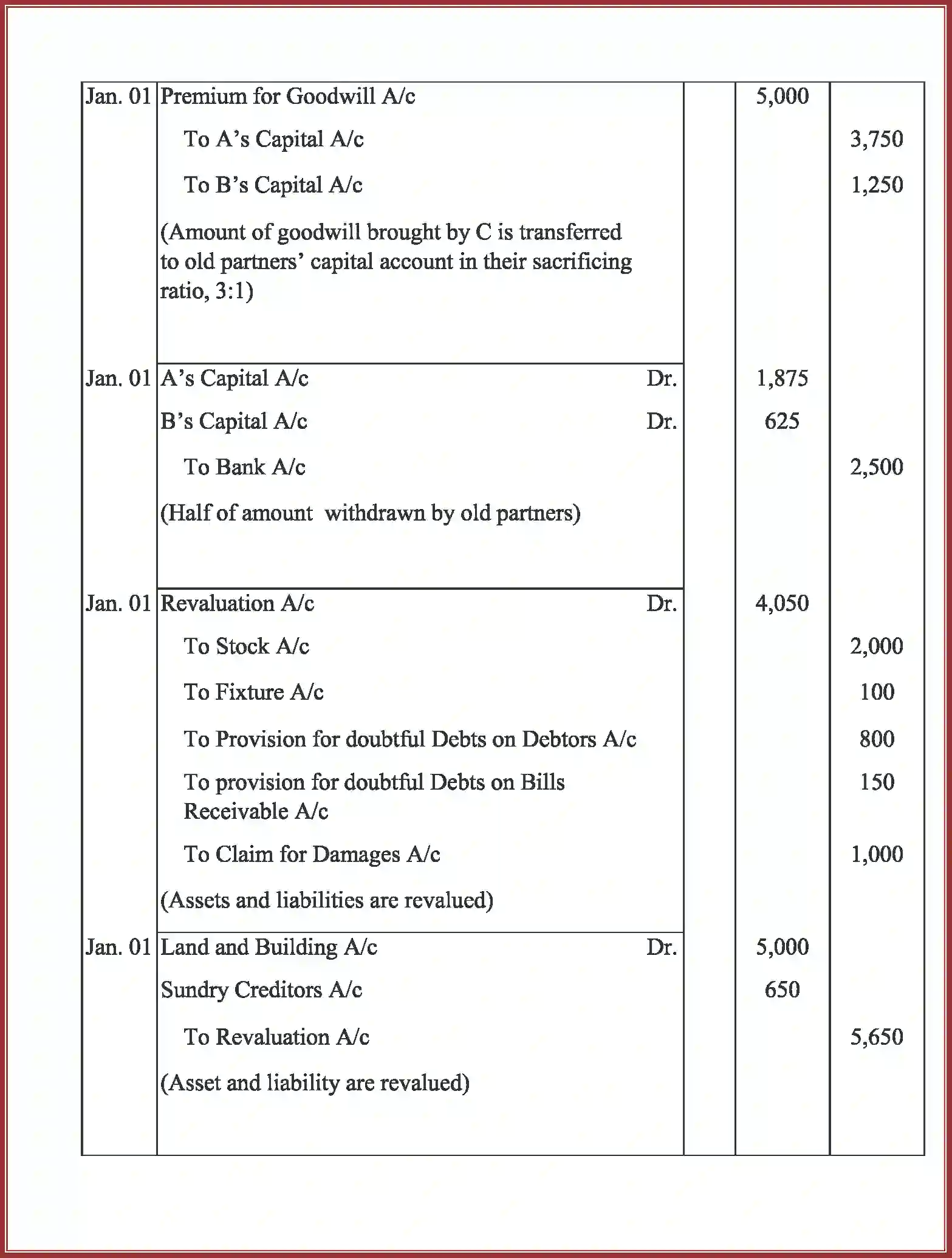 NCERT-Solution-Class-12-Accountancy-Admission-of-a-Partner-92-page-66