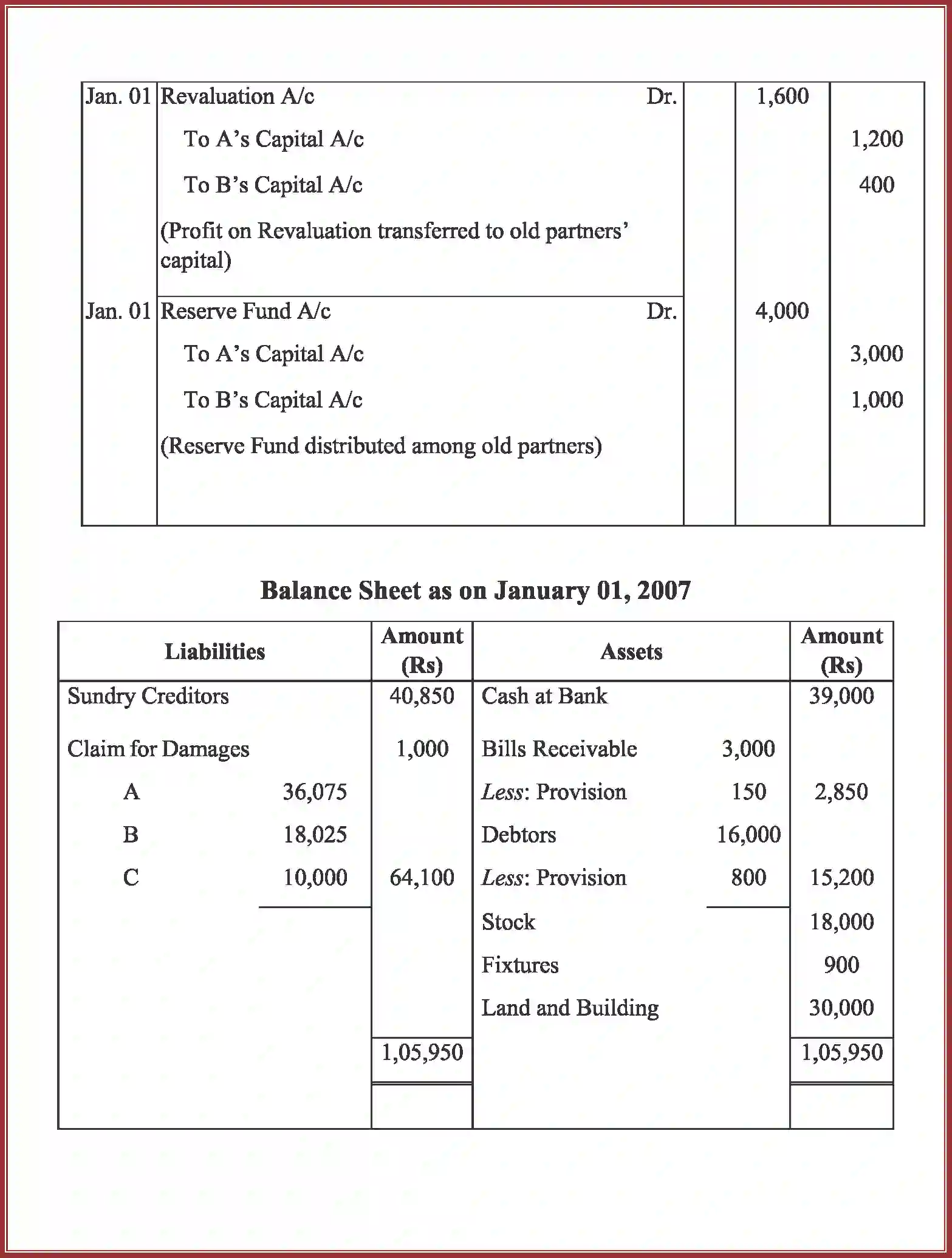 NCERT-Solution-Class-12-Accountancy-Admission-of-a-Partner-92-page-67