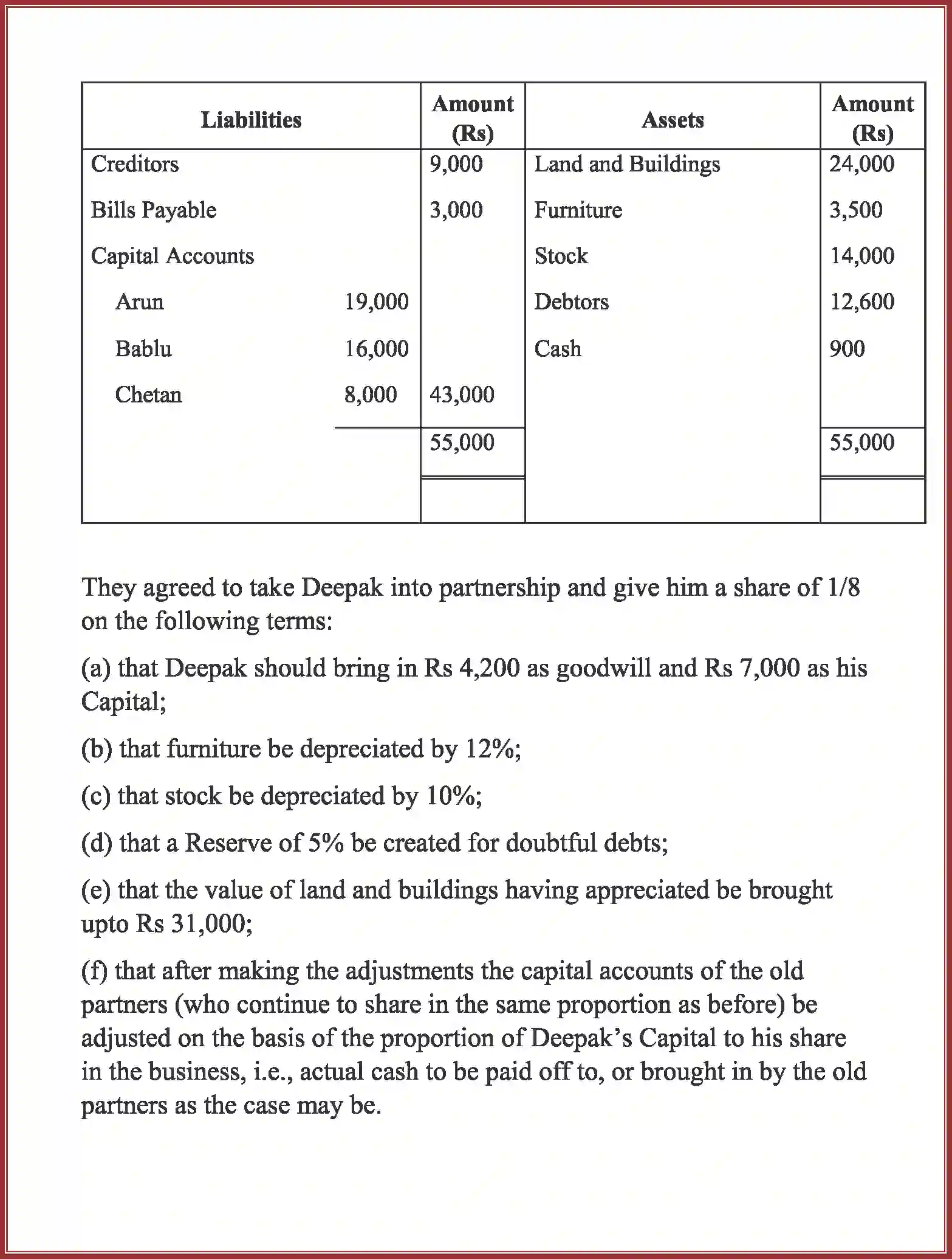 NCERT-Solution-Class-12-Accountancy-Admission-of-a-Partner-92-page-74