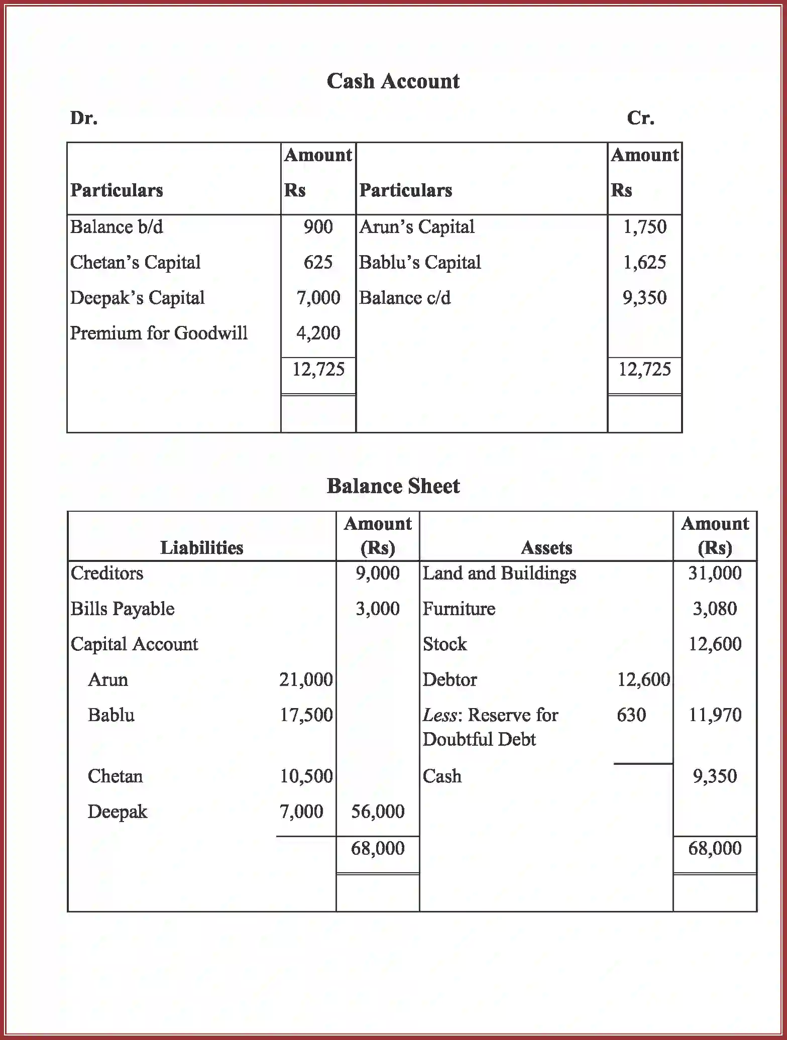 NCERT-Solution-Class-12-Accountancy-Admission-of-a-Partner-92-page-76