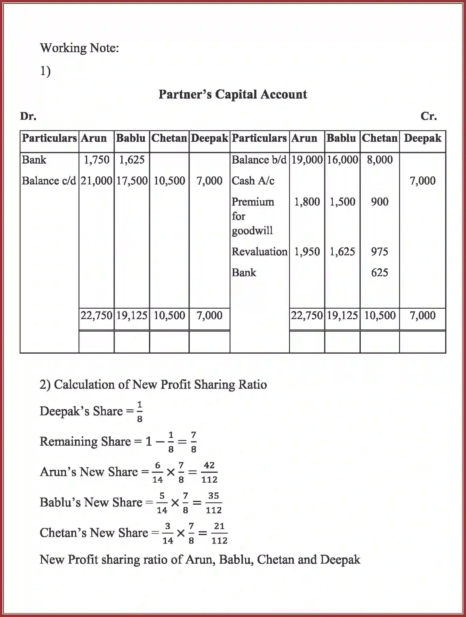 NCERT-Solution-Class-12-Accountancy-Admission-of-a-Partner-92-page-77