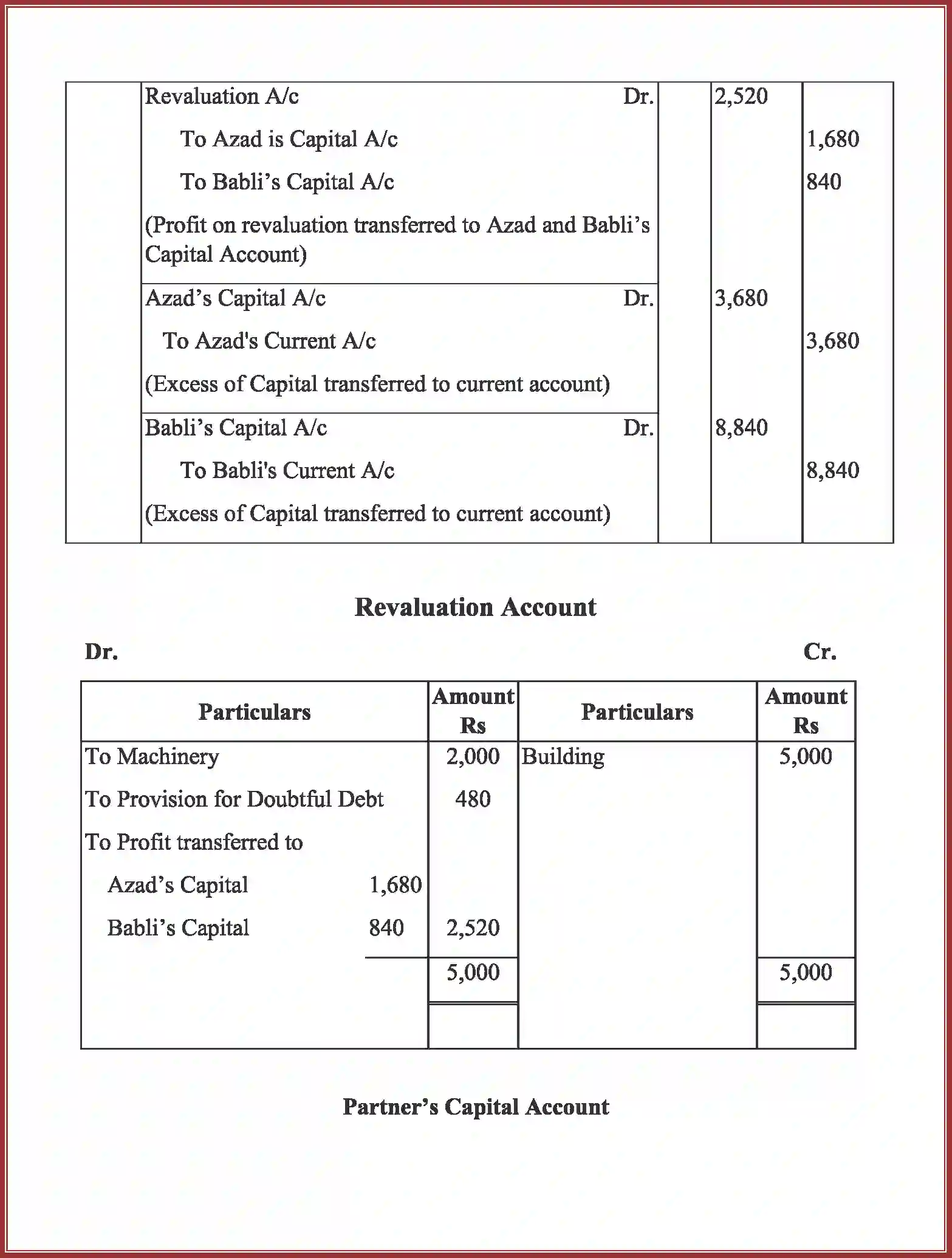NCERT-Solution-Class-12-Accountancy-Admission-of-a-Partner-92-page-81
