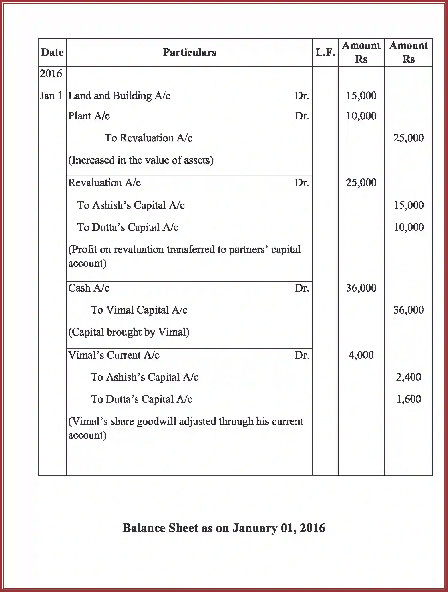NCERT-Solution-Class-12-Accountancy-Admission-of-a-Partner-92-page-85