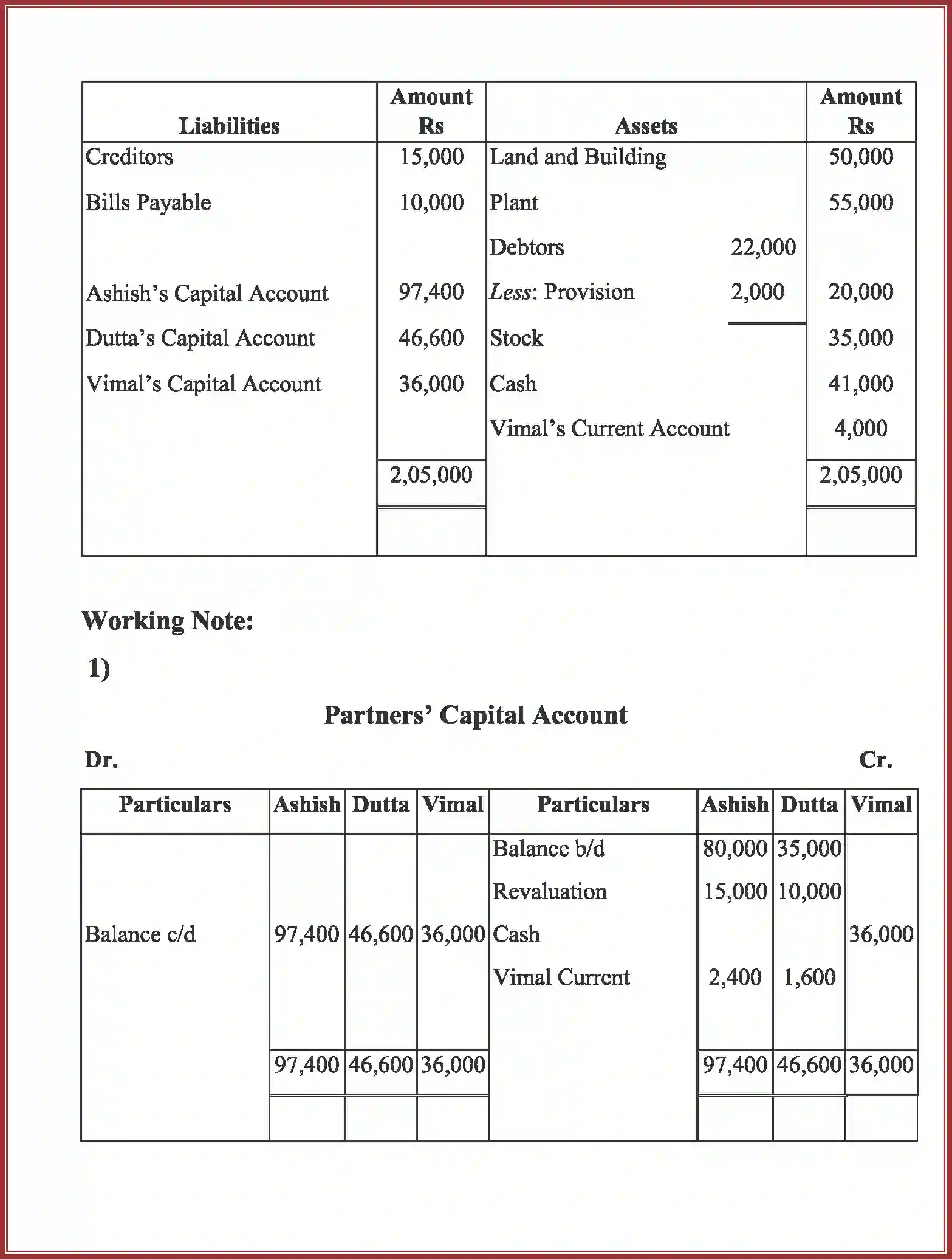 NCERT-Solution-Class-12-Accountancy-Admission-of-a-Partner-92-page-86