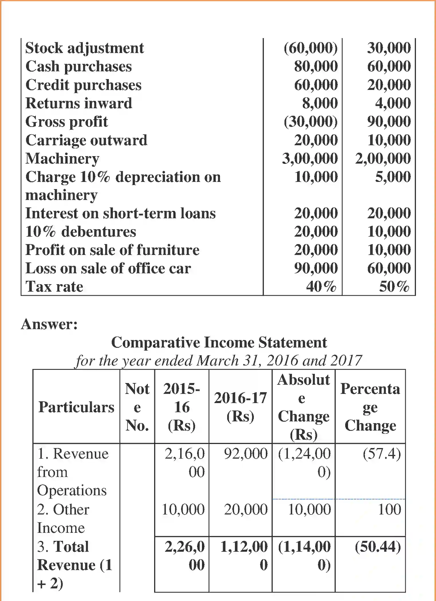 NCERT-Solution-Class-12-Accountancy-Analysis-of-Financial-Statements-2270-page-16