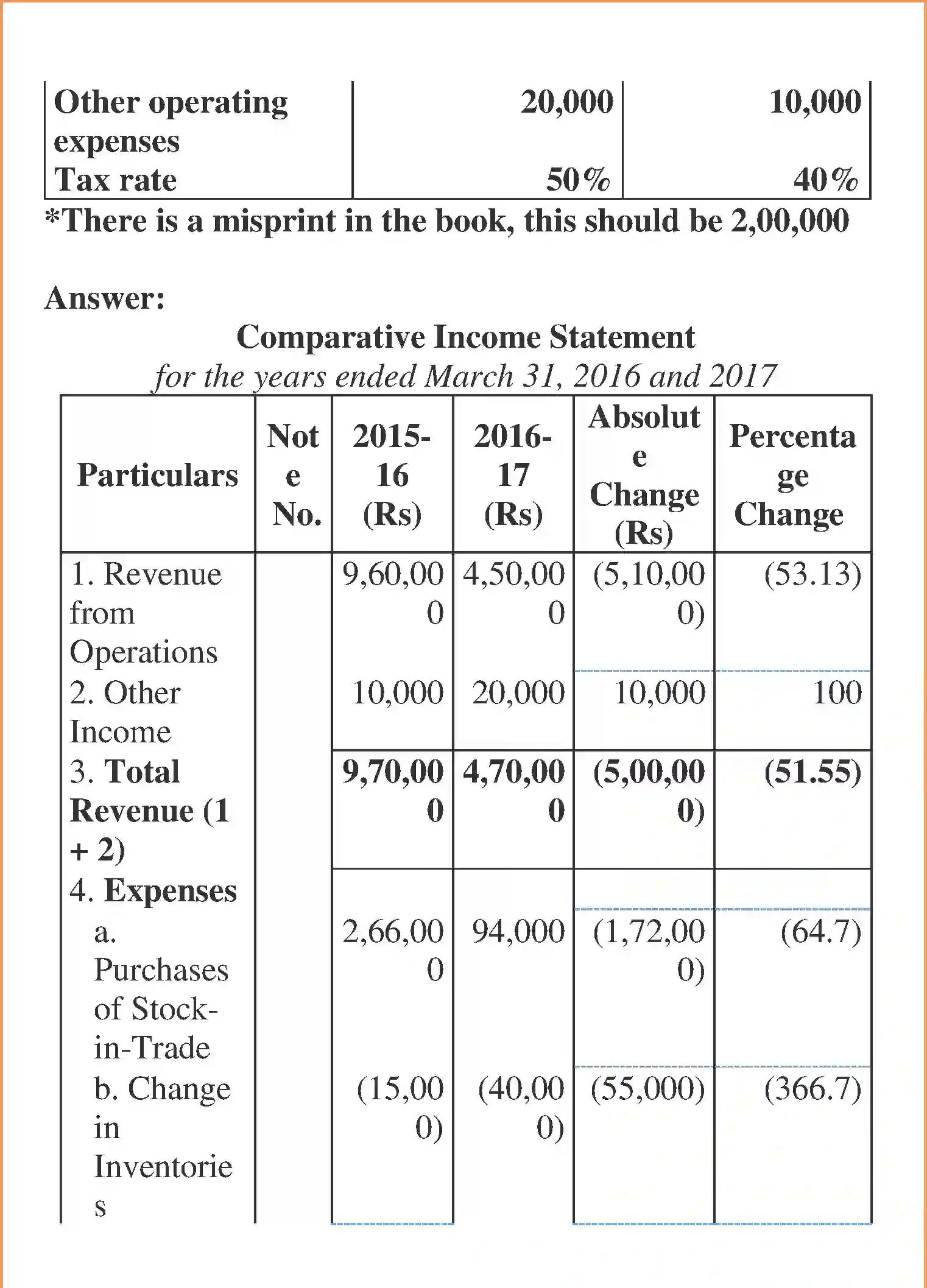 NCERT-Solution-Class-12-Accountancy-Analysis-of-Financial-Statements-2270-page-20