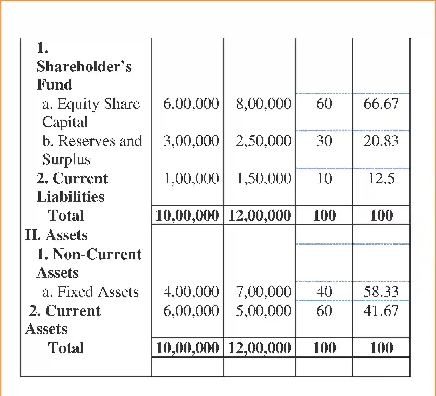 NCERT-Solution-Class-12-Accountancy-Analysis-of-Financial-Statements-2270-page-25