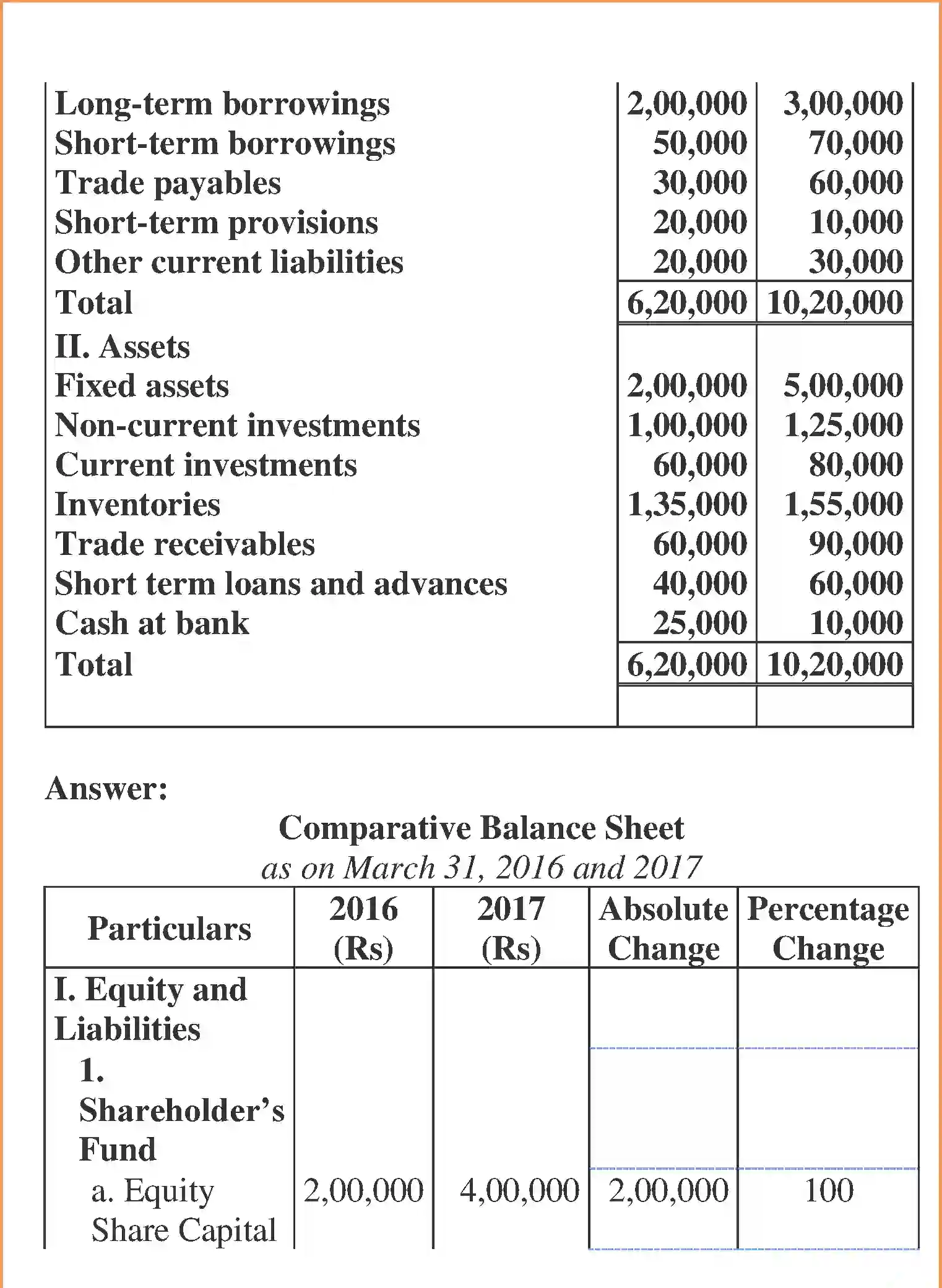 NCERT-Solution-Class-12-Accountancy-Analysis-of-Financial-Statements-98-page-10