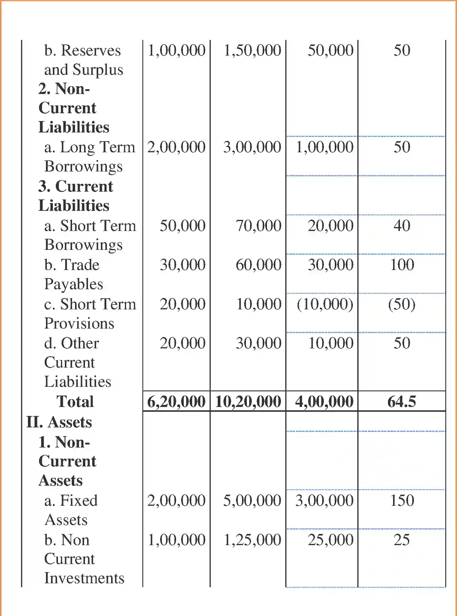 NCERT-Solution-Class-12-Accountancy-Analysis-of-Financial-Statements-98-page-11