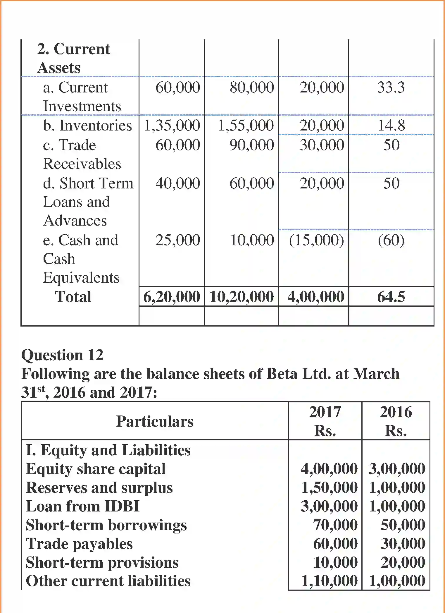 NCERT-Solution-Class-12-Accountancy-Analysis-of-Financial-Statements-98-page-12