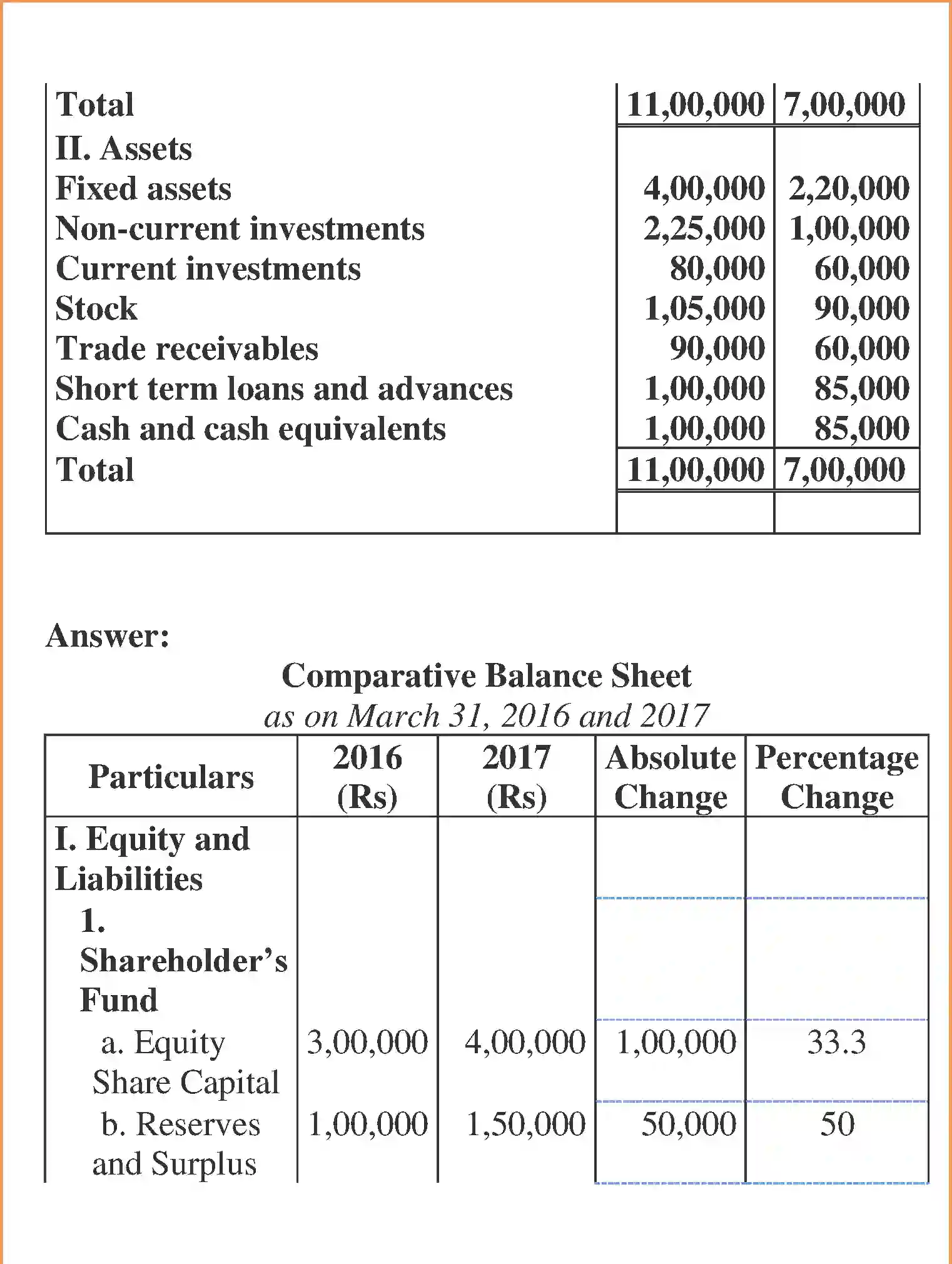 NCERT-Solution-Class-12-Accountancy-Analysis-of-Financial-Statements-98-page-13