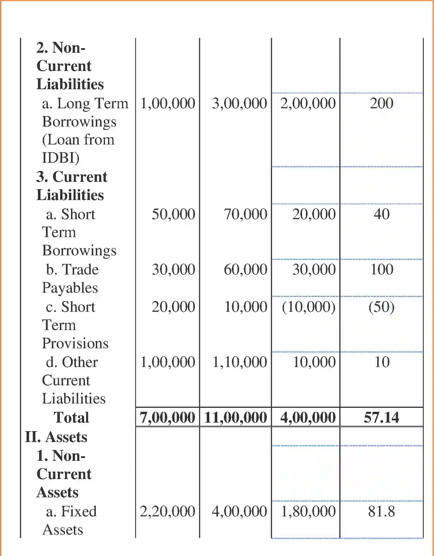 NCERT-Solution-Class-12-Accountancy-Analysis-of-Financial-Statements-98-page-14