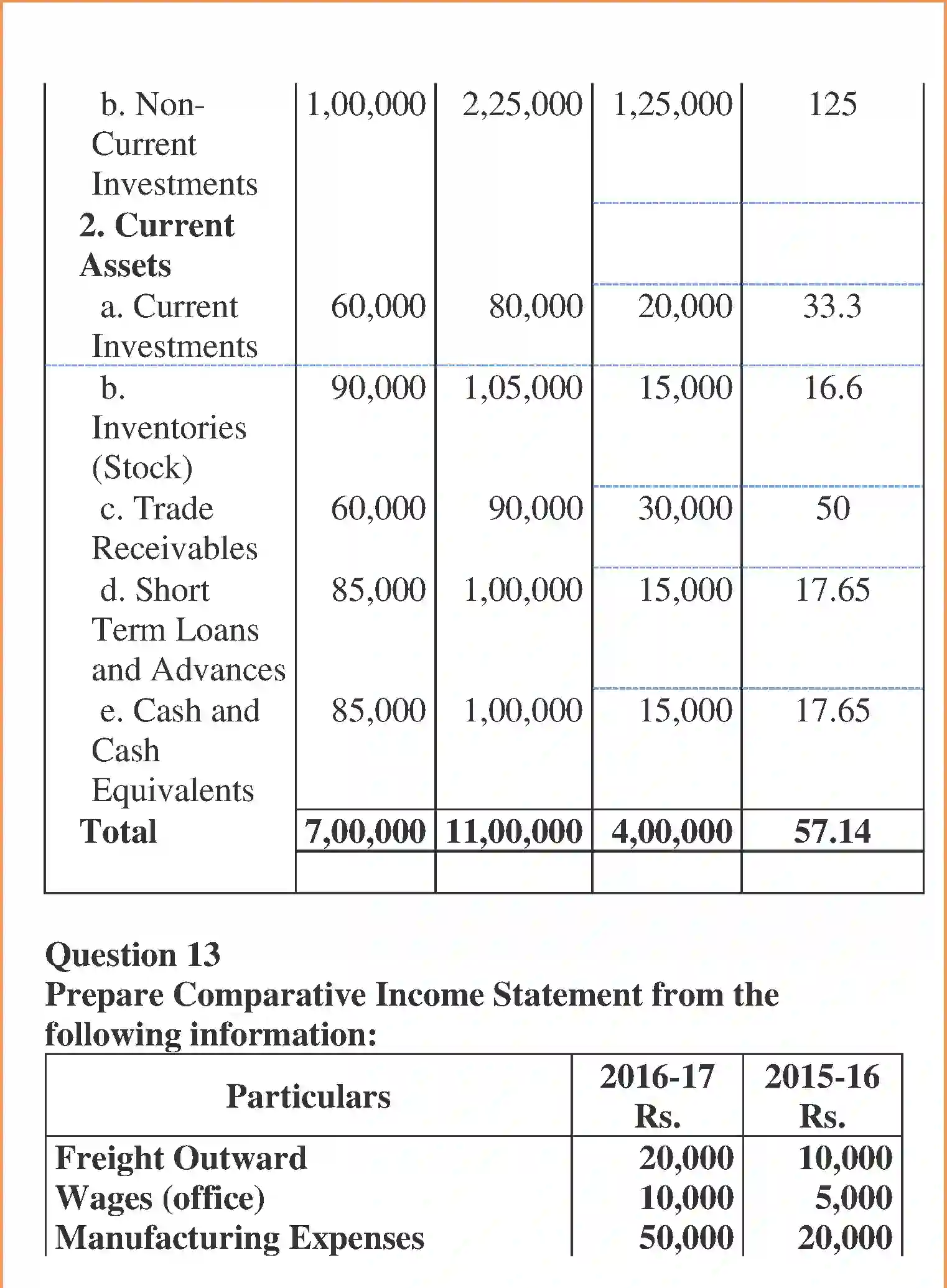NCERT-Solution-Class-12-Accountancy-Analysis-of-Financial-Statements-98-page-15