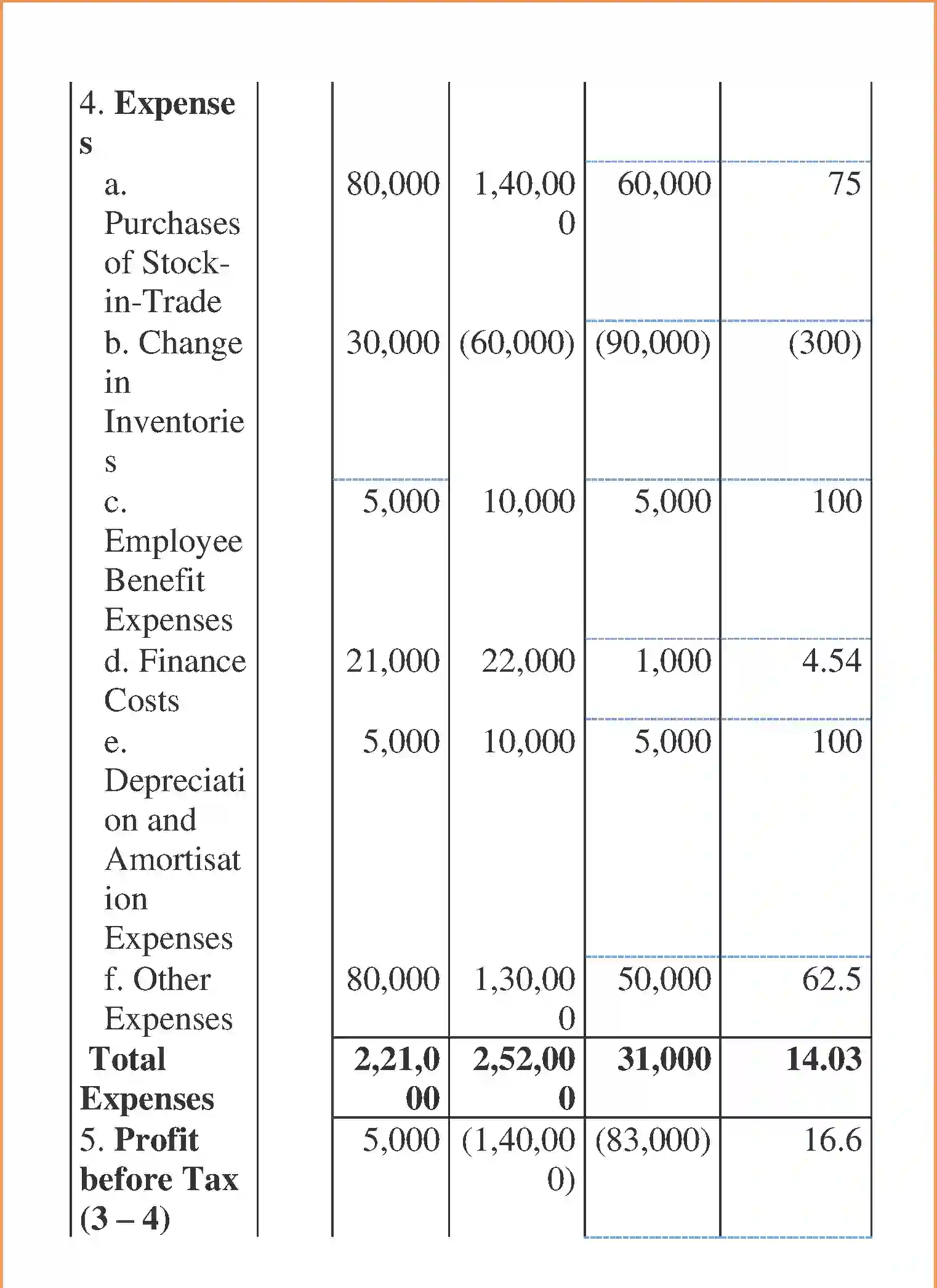 NCERT-Solution-Class-12-Accountancy-Analysis-of-Financial-Statements-98-page-17